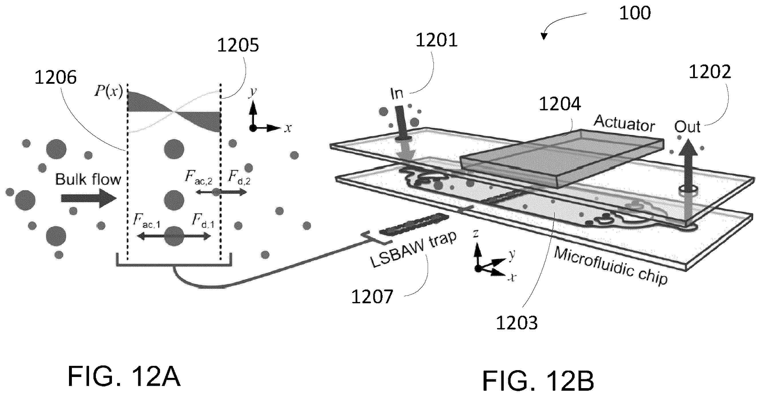 Patent US12174104 Figure 12 – Synthesis, post-modification and separation of biologics using acoustically confined substrates