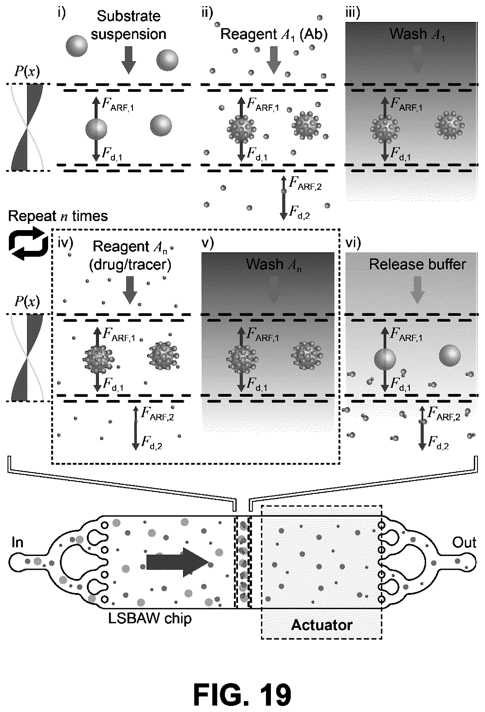 Patent US12174104 Figure 19 – Synthesis, post-modification and separation of biologics using acoustically confined substrates