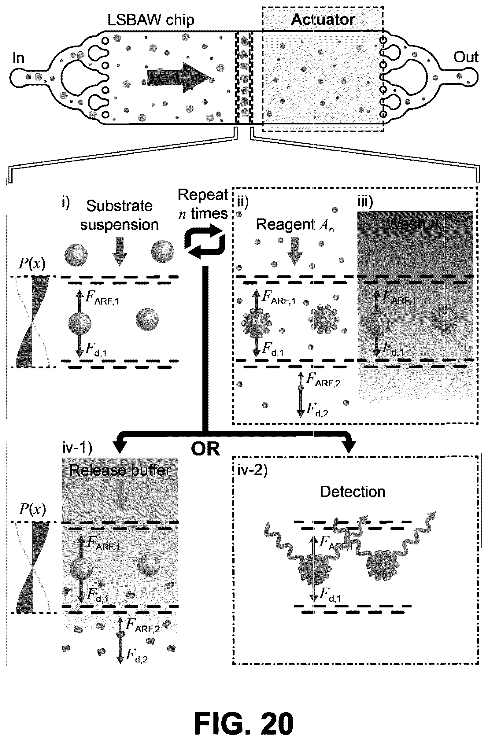 Patent US12174104 Figure 20 – Synthesis, post-modification and separation of biologics using acoustically confined substrates