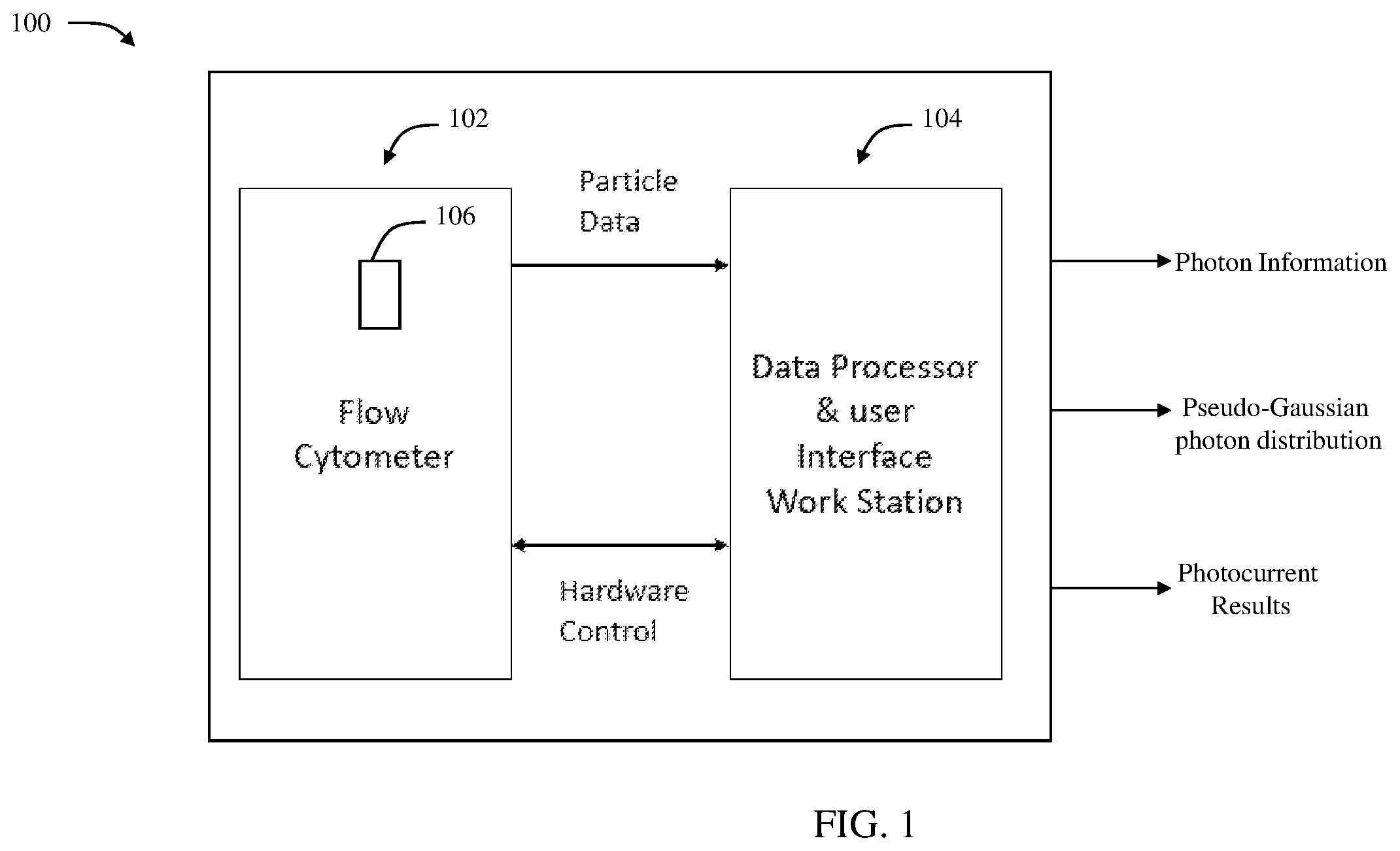 Patent US12174105 Figure 1 – Photon signal processing for particle detection