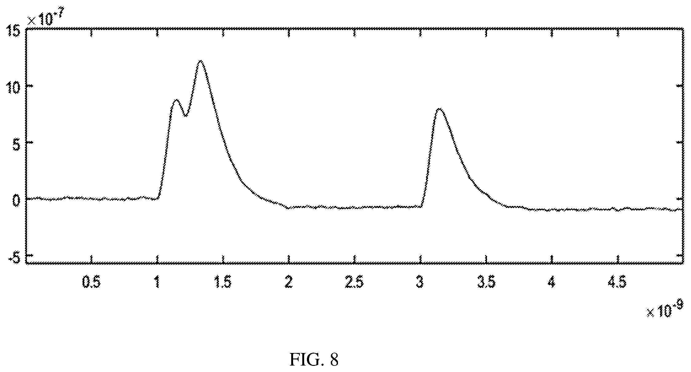 Patent US12174105 Figure 8 – Photon signal processing for particle detection