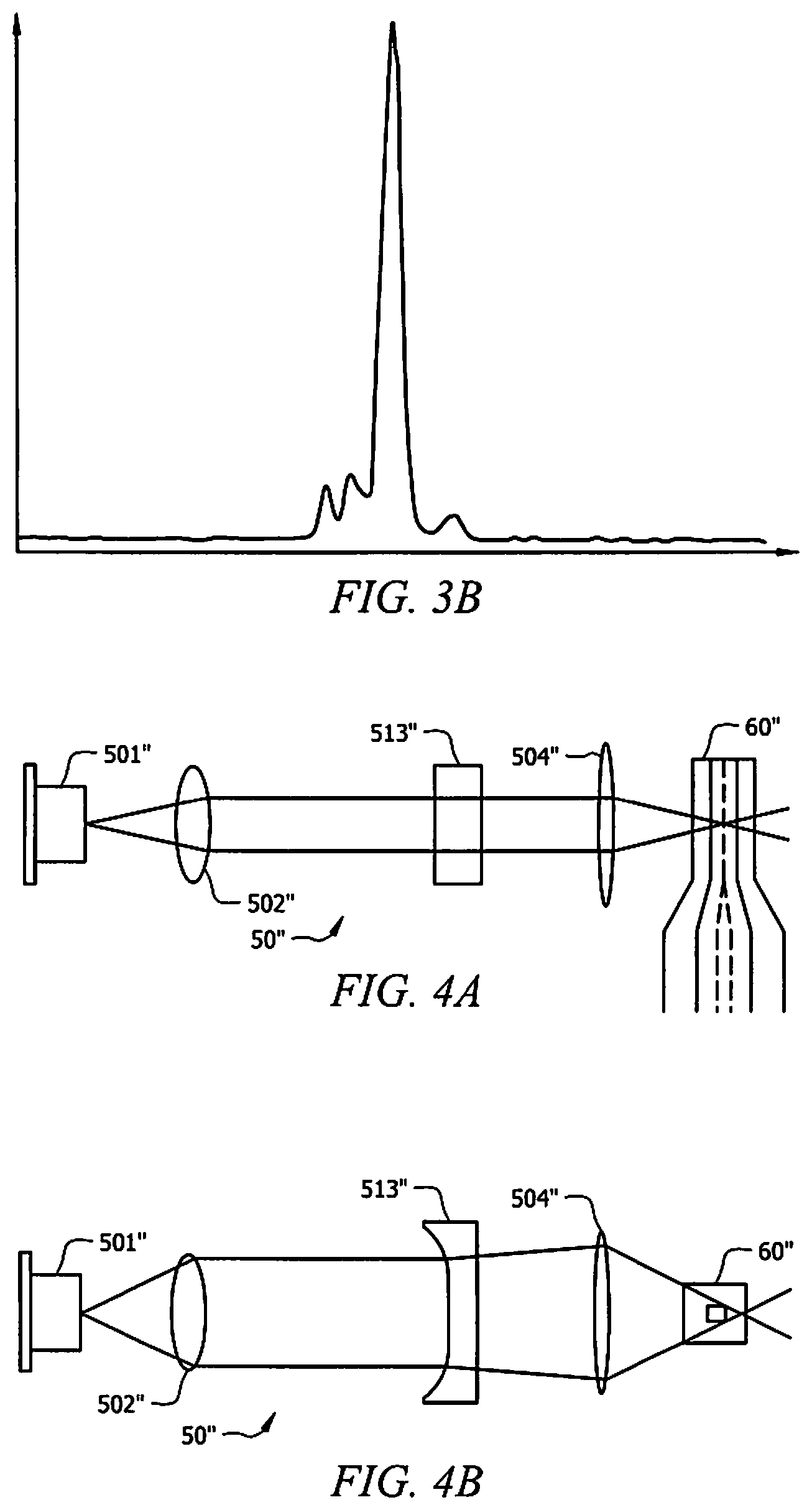 Patent US12174106 Figure 4 – Flow cytometer