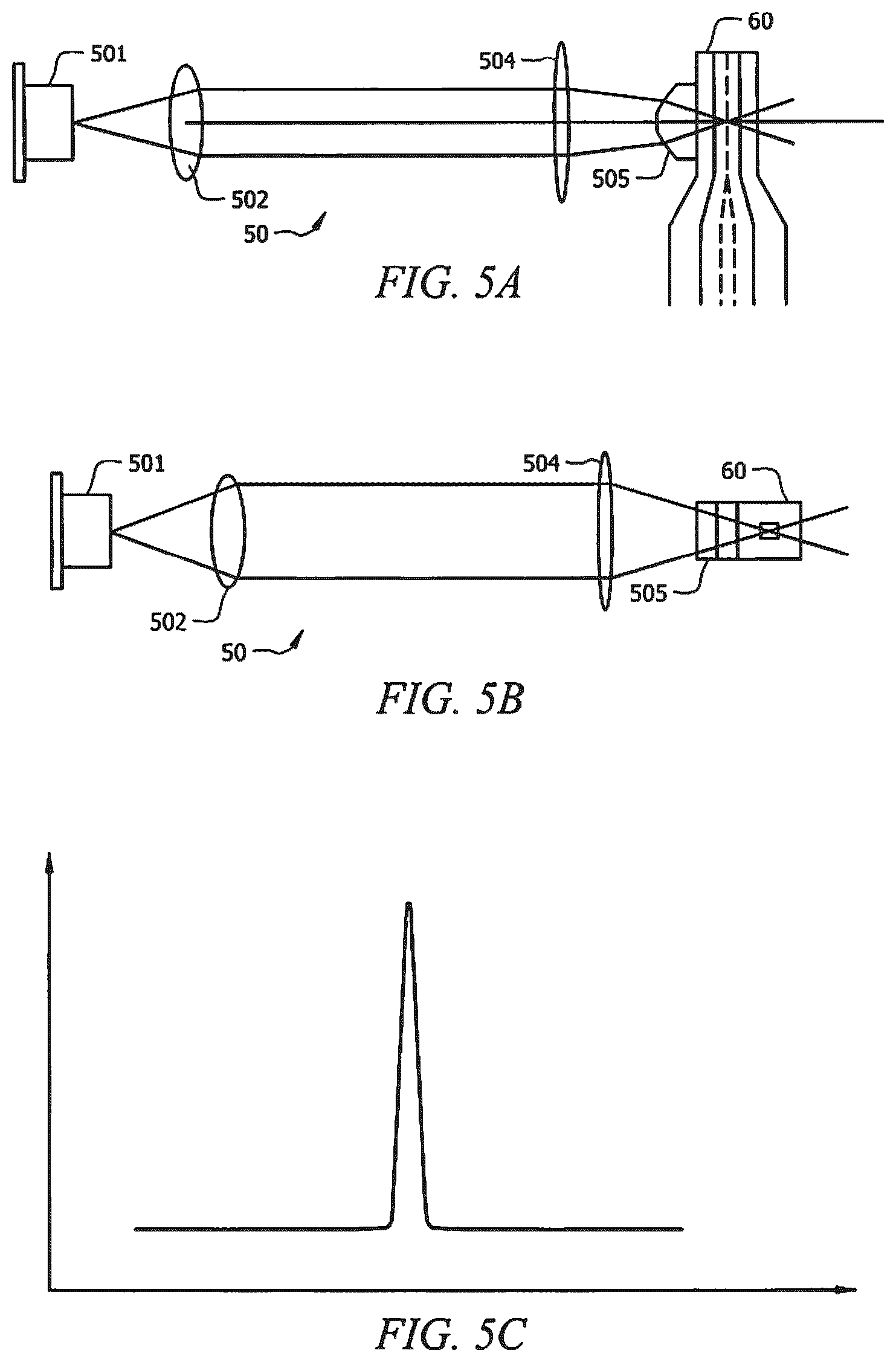 Patent US12174107 Figure 5 – Flow cytometer