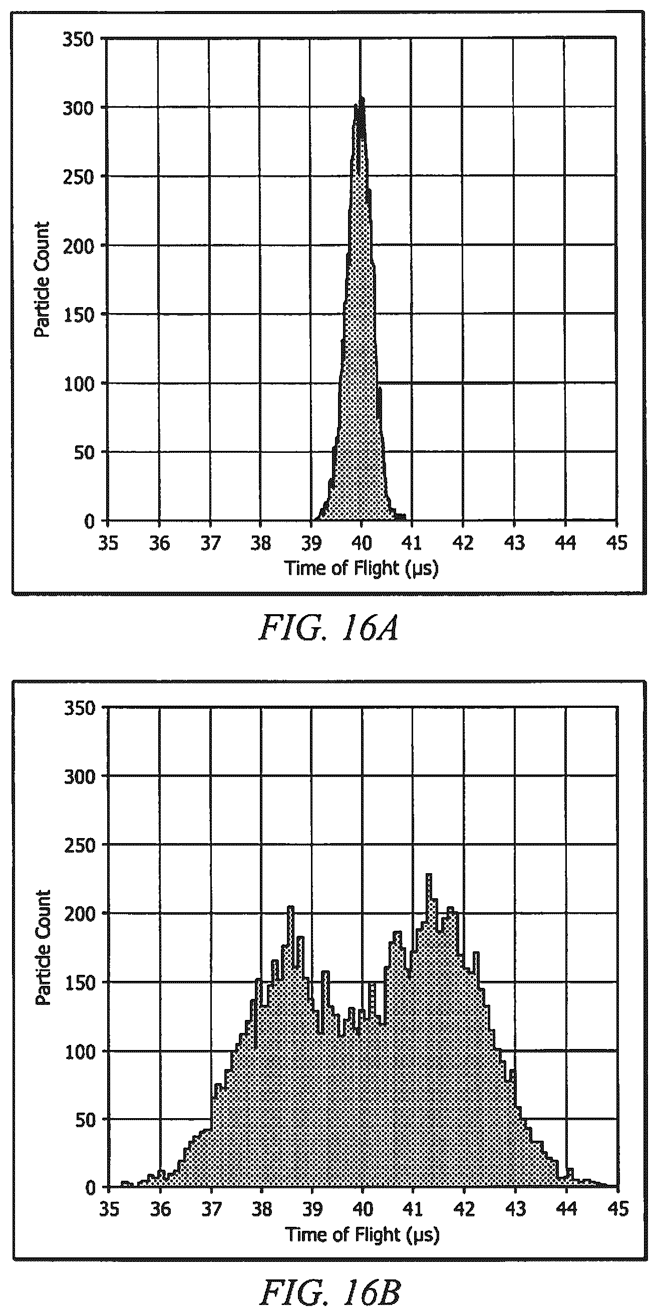 Patent US12174107 Figure 15 – Flow cytometer