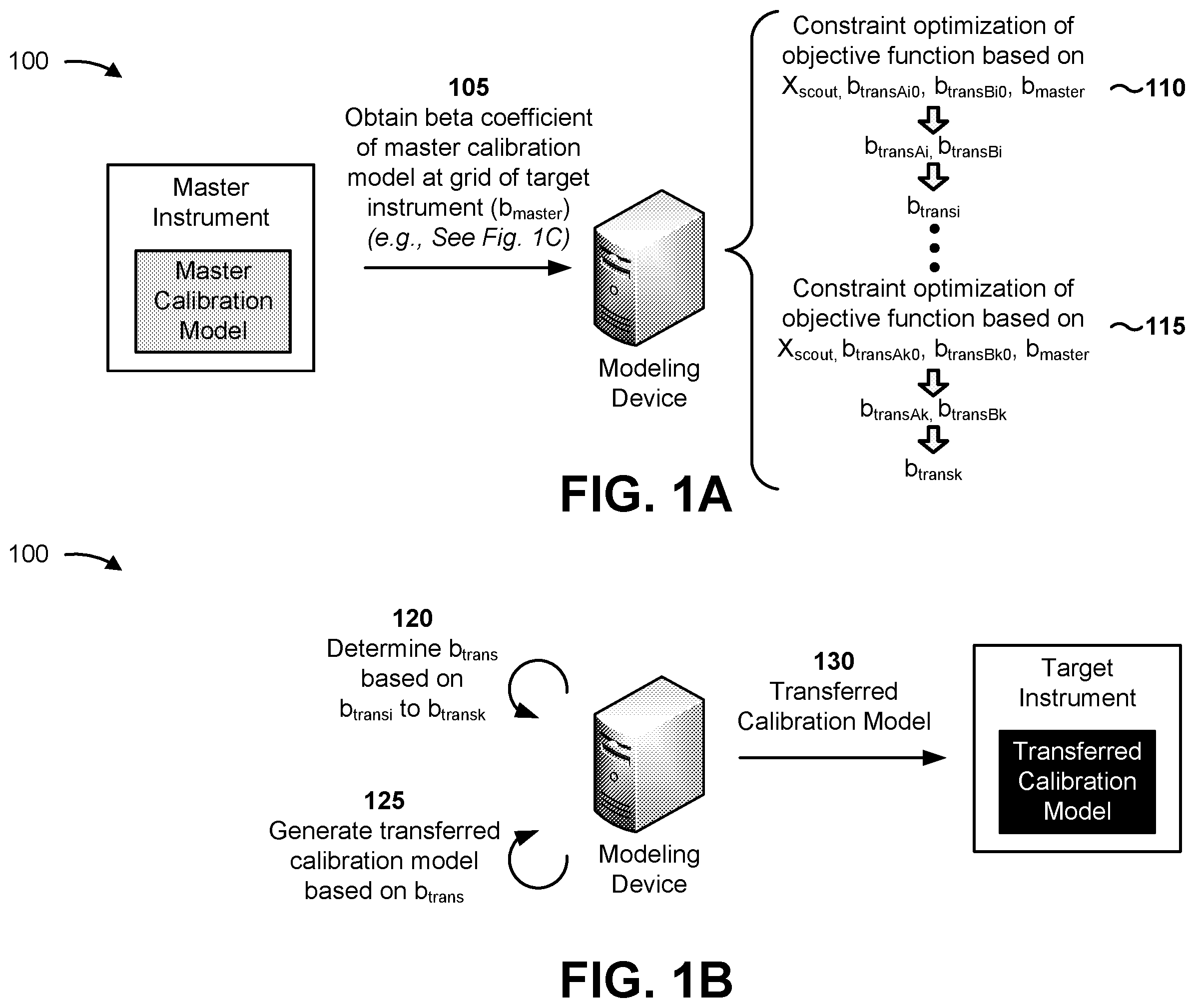 Patent US12174110 — Focusing linear model correction and linear model correction for multivariate calibration model maintenance — Figure 1