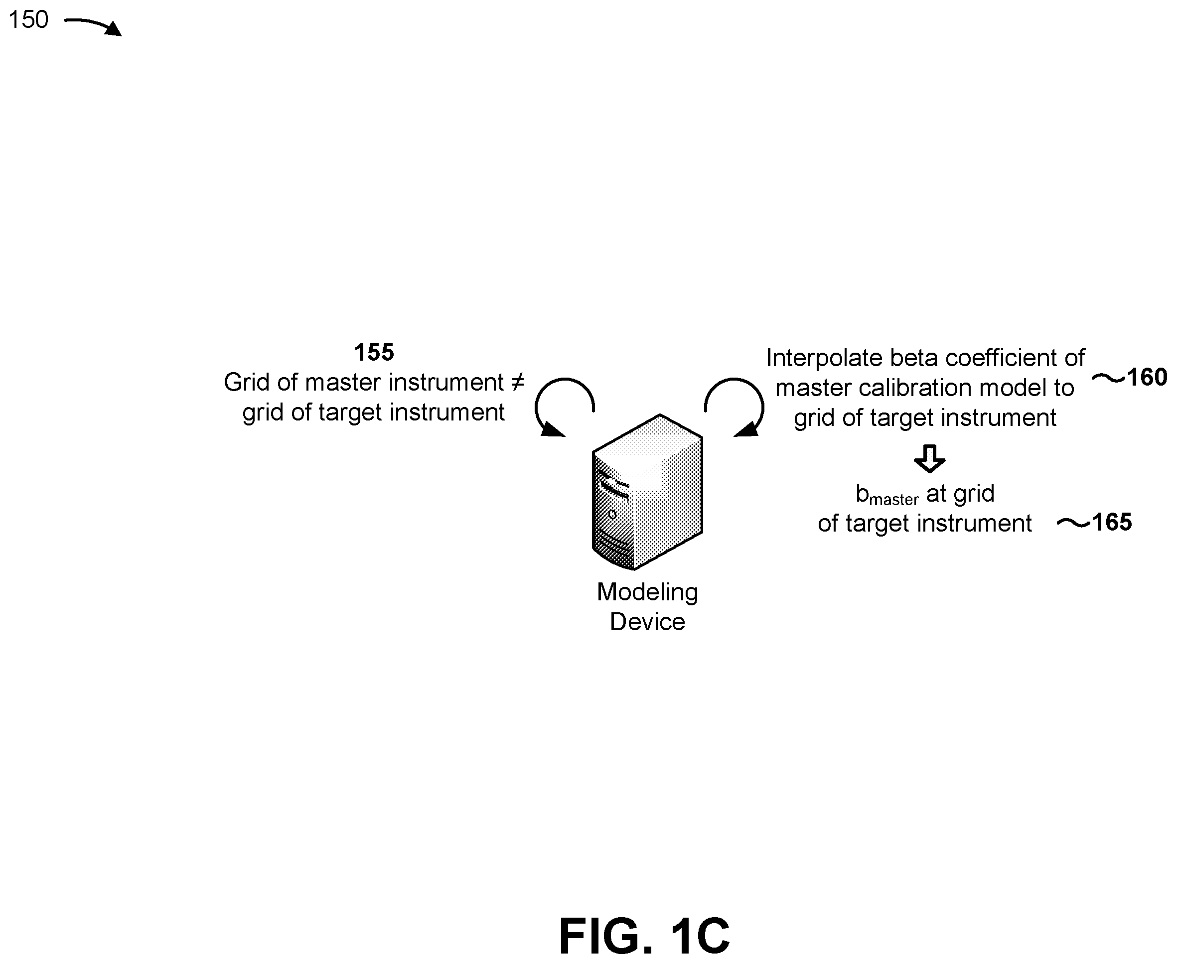 Patent US12174110 Figure 2 – Focusing linear model correction and linear model correction for multivariate calibration model maintenance