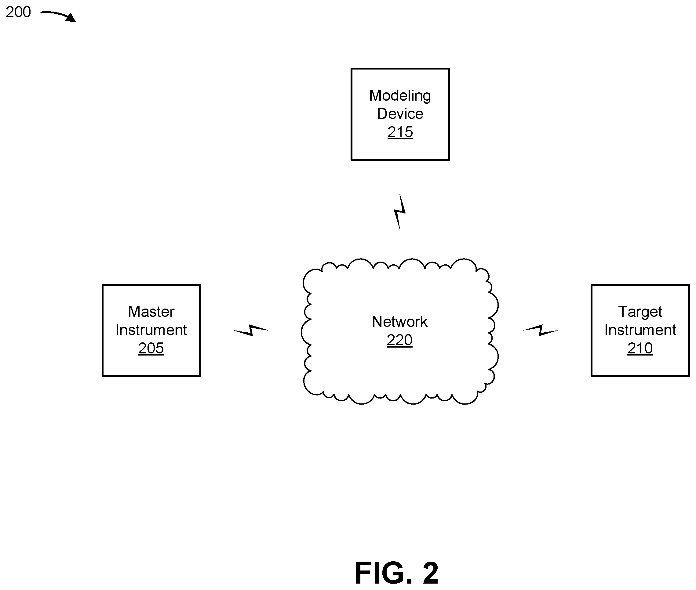 Patent US12174110 Figure 3 – Focusing linear model correction and linear model correction for multivariate calibration model maintenance