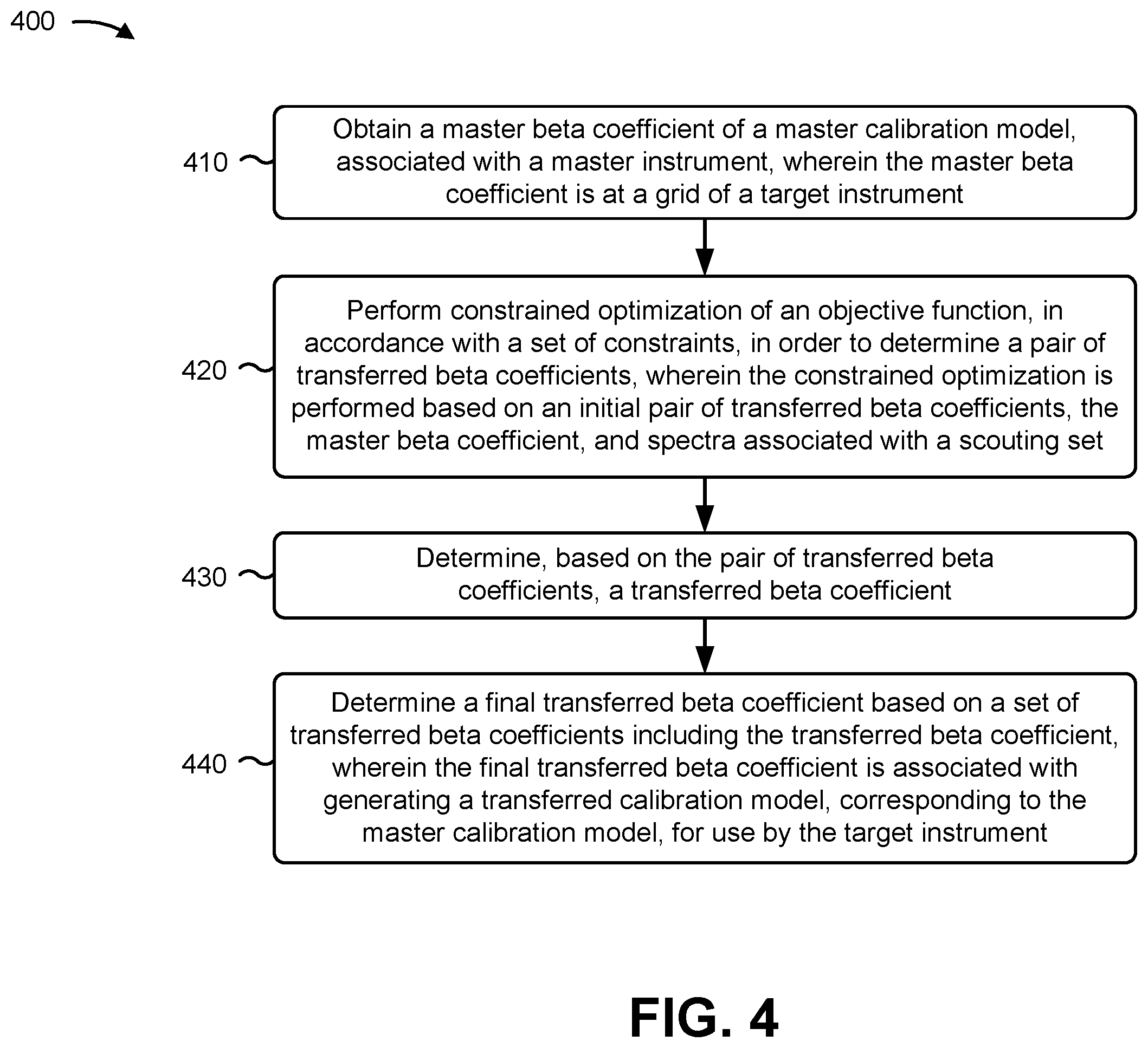 Patent US12174110 Figure 5 – Focusing linear model correction and linear model correction for multivariate calibration model maintenance
