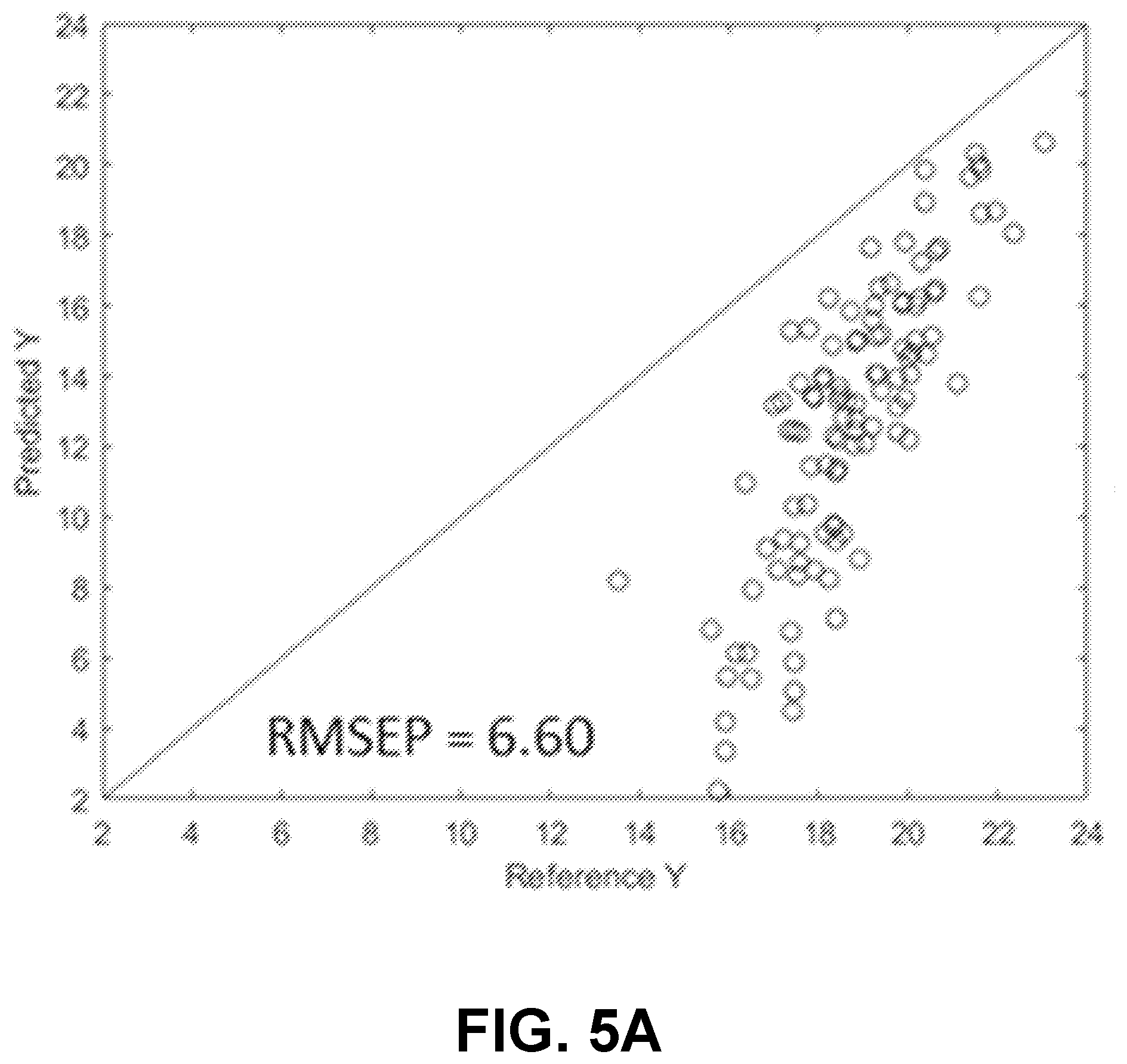 Patent US12174110 Figure 6 – Focusing linear model correction and linear model correction for multivariate calibration model maintenance