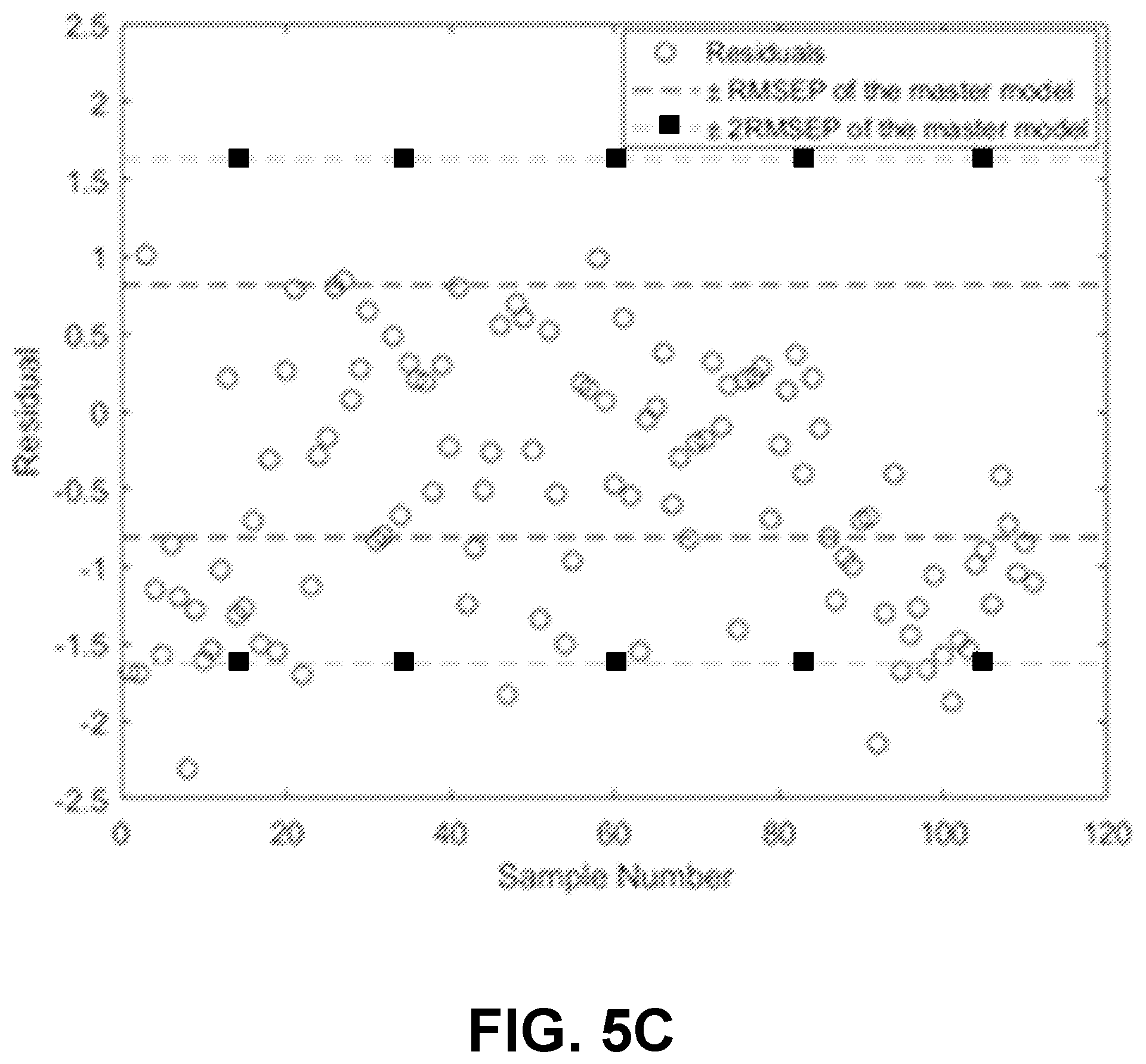 Patent US12174110 Figure 8 – Focusing linear model correction and linear model correction for multivariate calibration model maintenance
