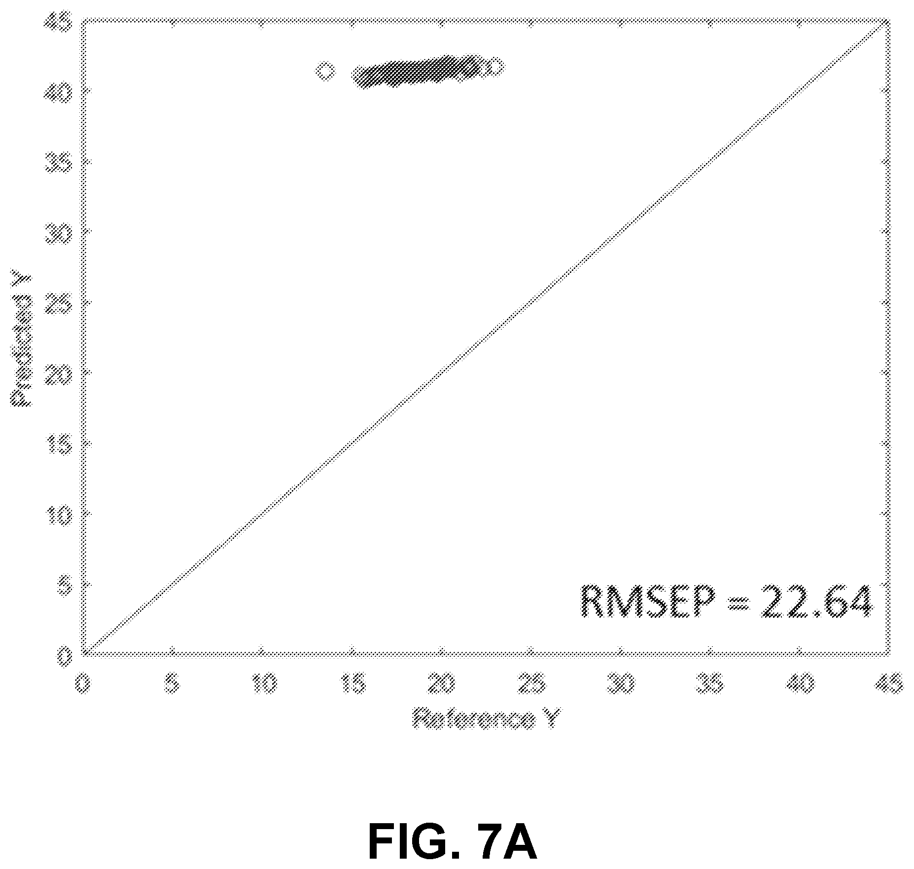 Patent US12174110 Figure 10 – Focusing linear model correction and linear model correction for multivariate calibration model maintenance