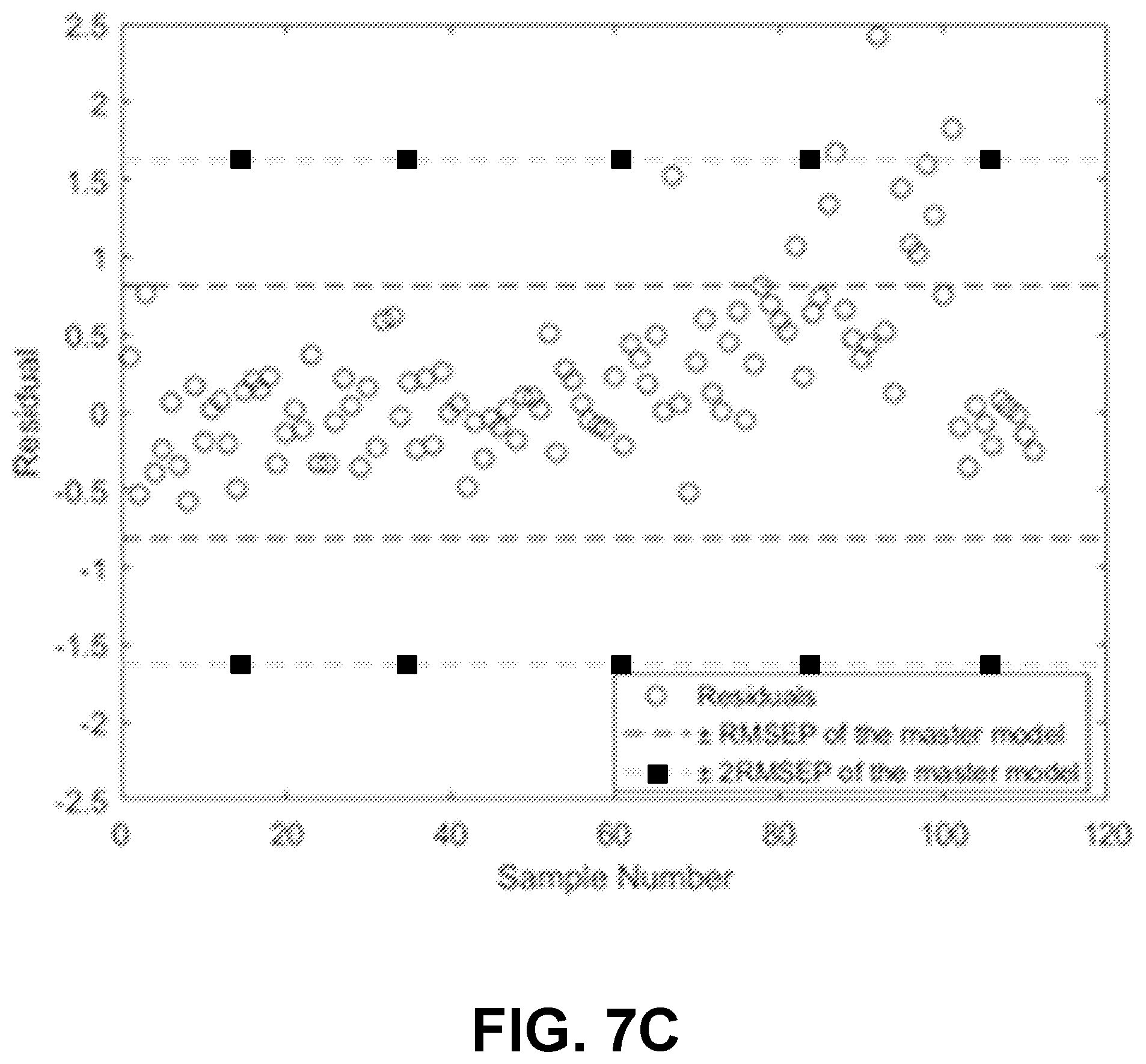 Patent US12174110 Figure 12 – Focusing linear model correction and linear model correction for multivariate calibration model maintenance