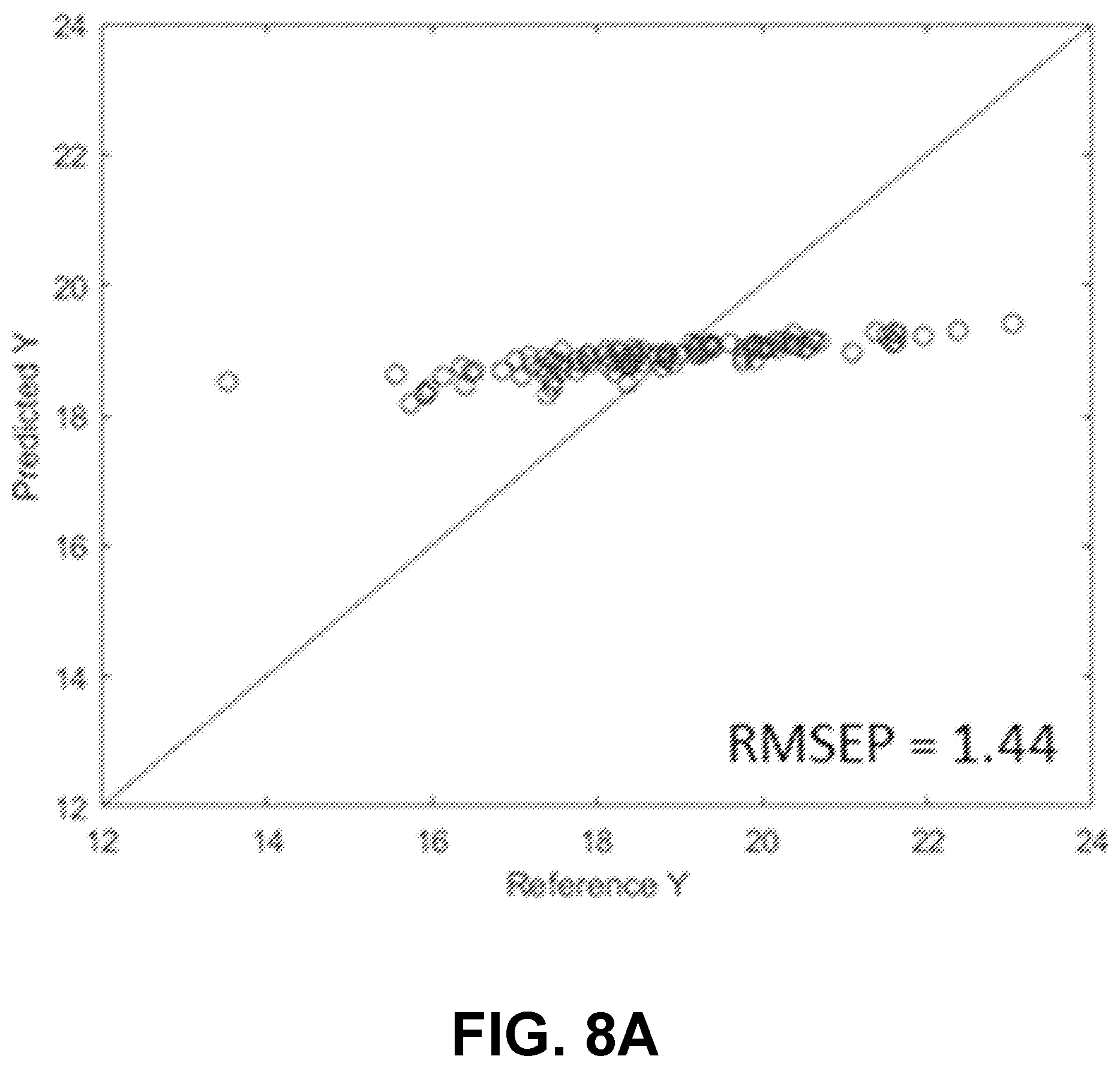 Patent US12174110 Figure 13 – Focusing linear model correction and linear model correction for multivariate calibration model maintenance