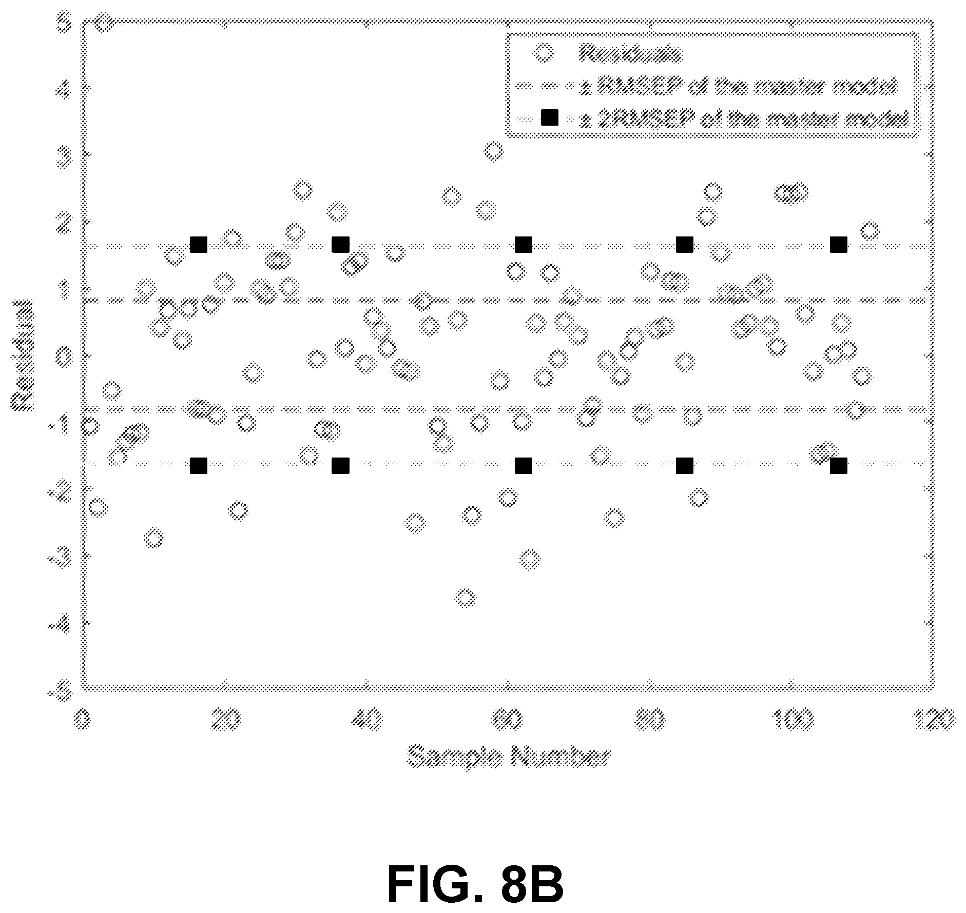 Patent US12174110 Figure 14 – Focusing linear model correction and linear model correction for multivariate calibration model maintenance