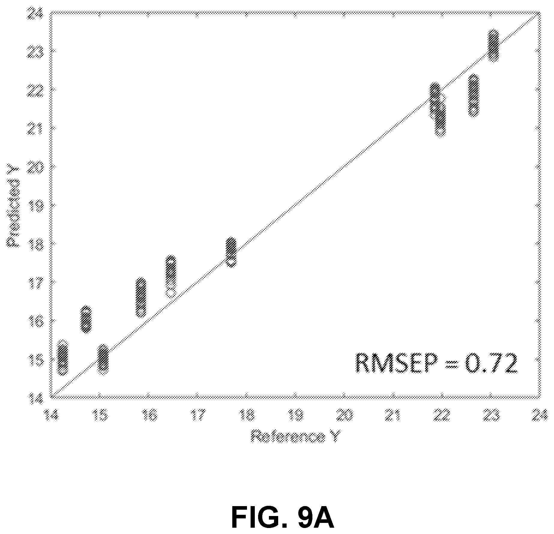 Patent US12174110 Figure 15 – Focusing linear model correction and linear model correction for multivariate calibration model maintenance
