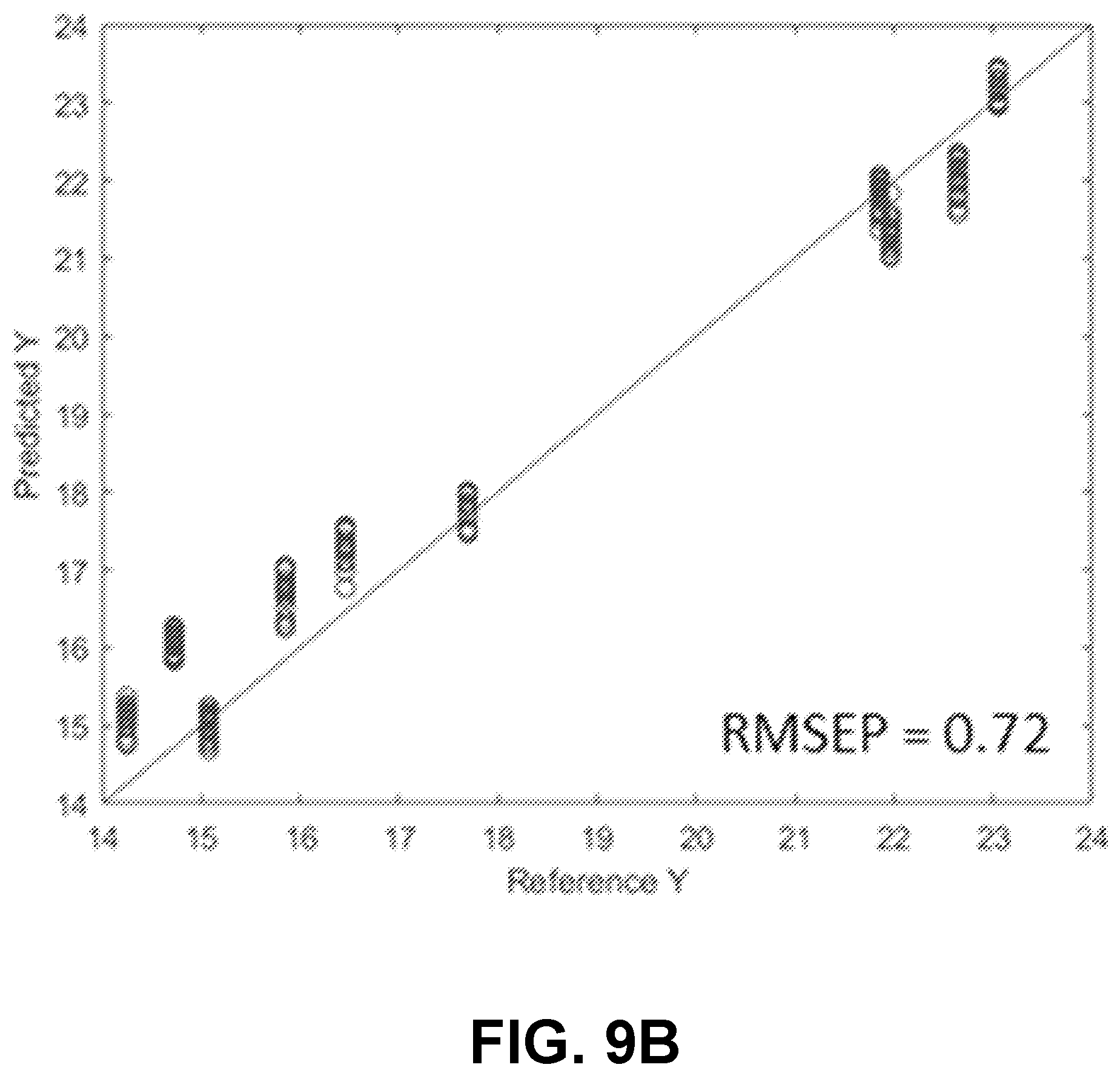 Patent US12174110 Figure 16 – Focusing linear model correction and linear model correction for multivariate calibration model maintenance