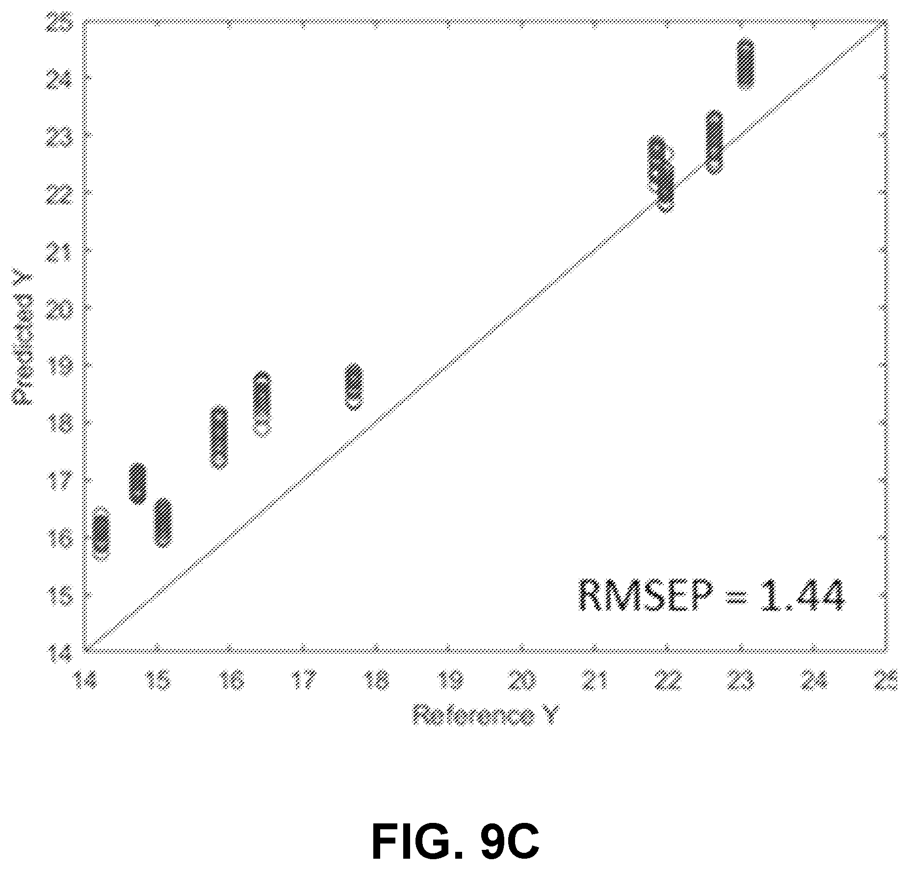 Patent US12174110 Figure 17 – Focusing linear model correction and linear model correction for multivariate calibration model maintenance