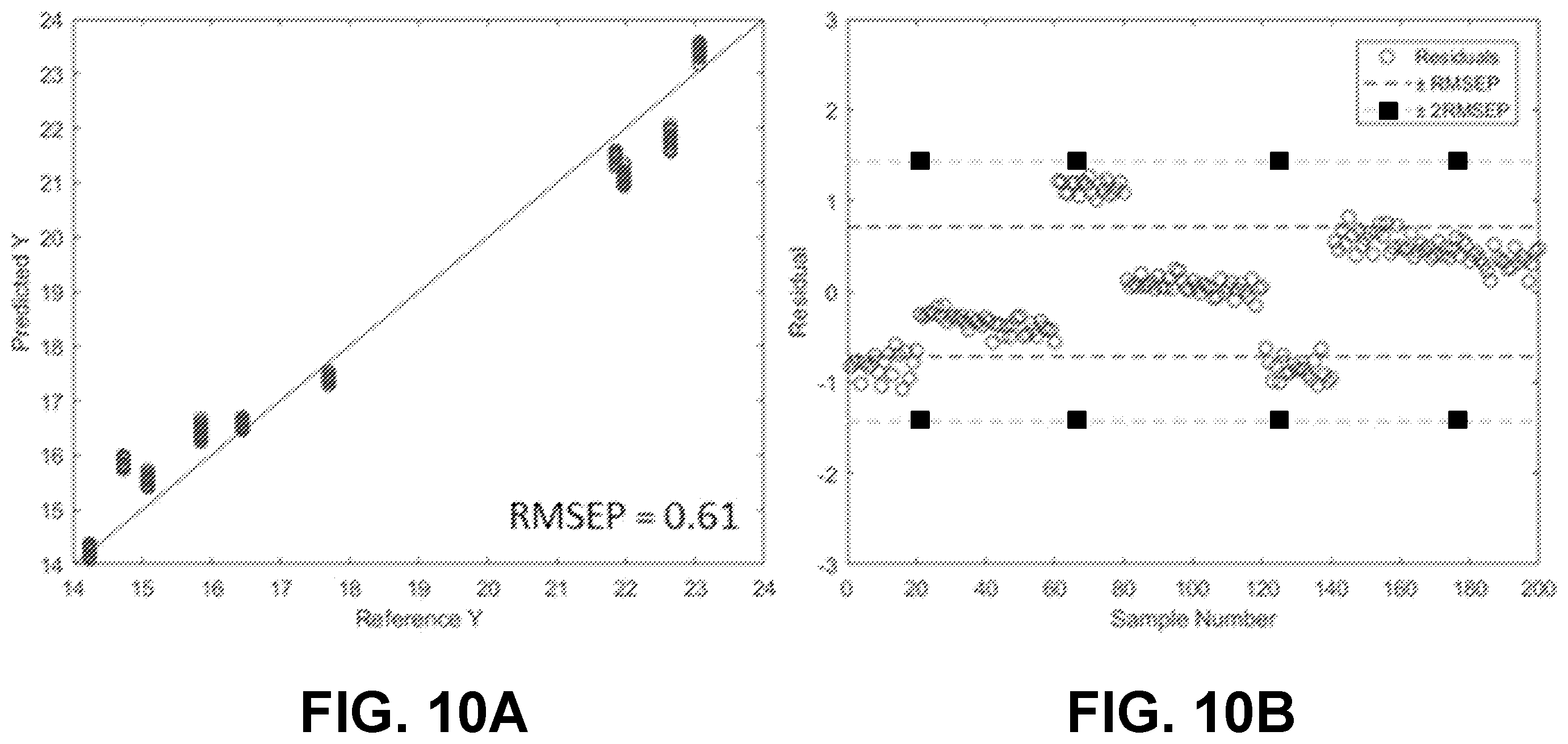 Patent US12174110 Figure 19 – Focusing linear model correction and linear model correction for multivariate calibration model maintenance