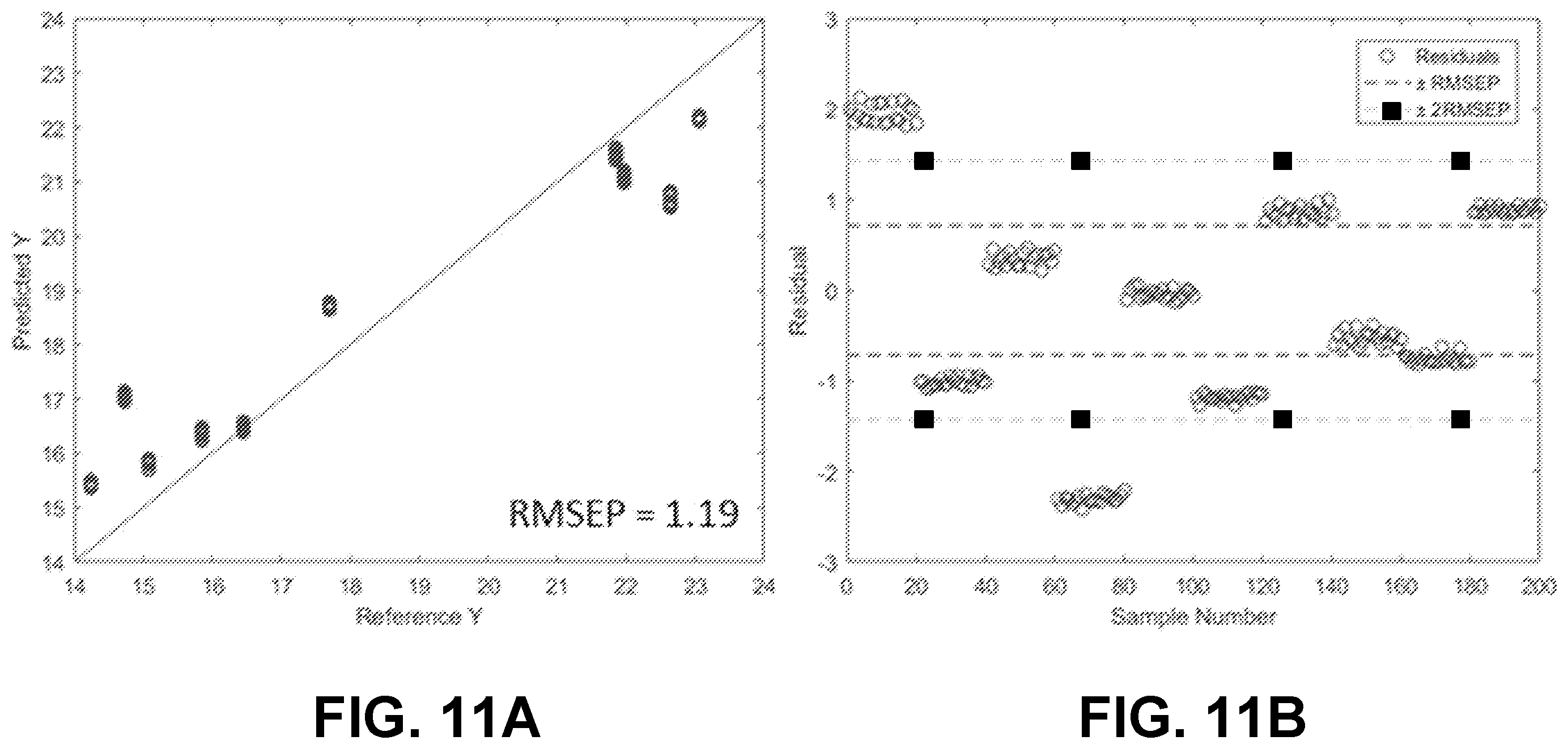 Patent US12174110 Figure 20 – Focusing linear model correction and linear model correction for multivariate calibration model maintenance