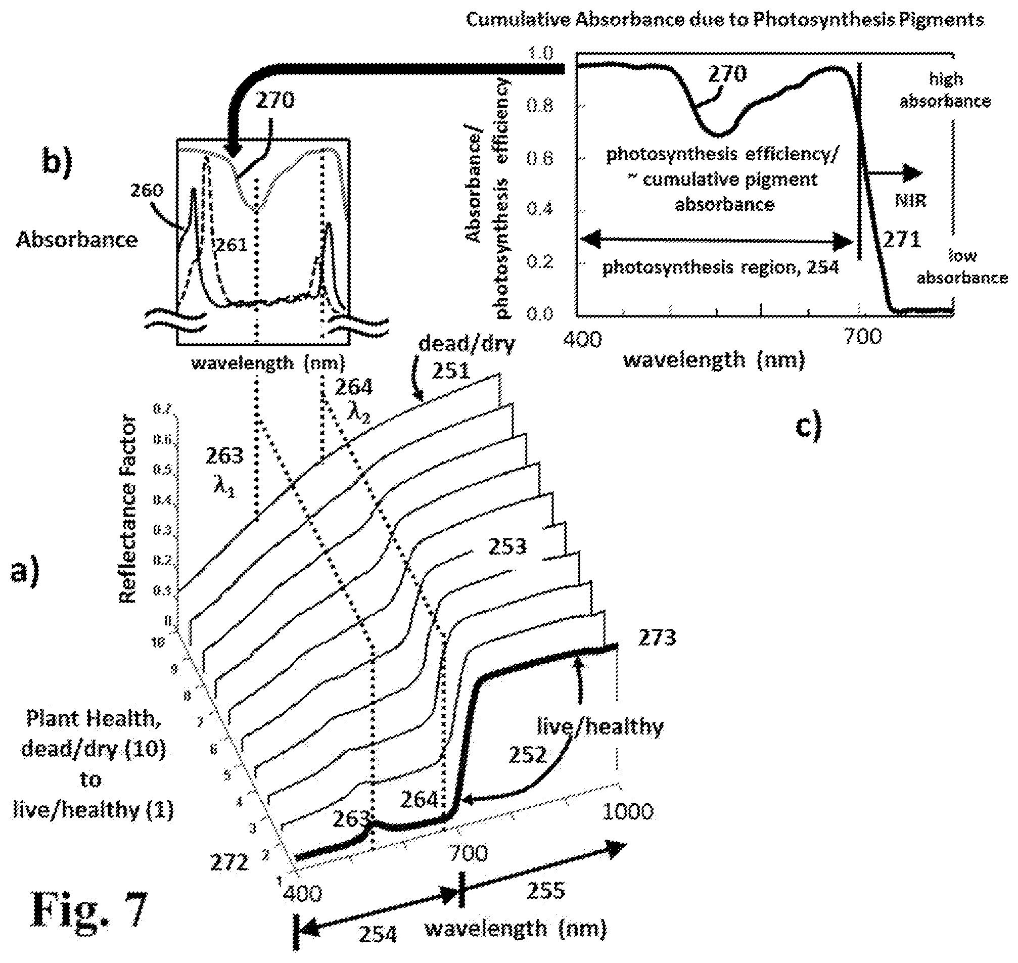 Patent US12174111 Figure 7 – Spectral imaging and analysis for remote and noninvasive detection of plant responses to herbicide treatments