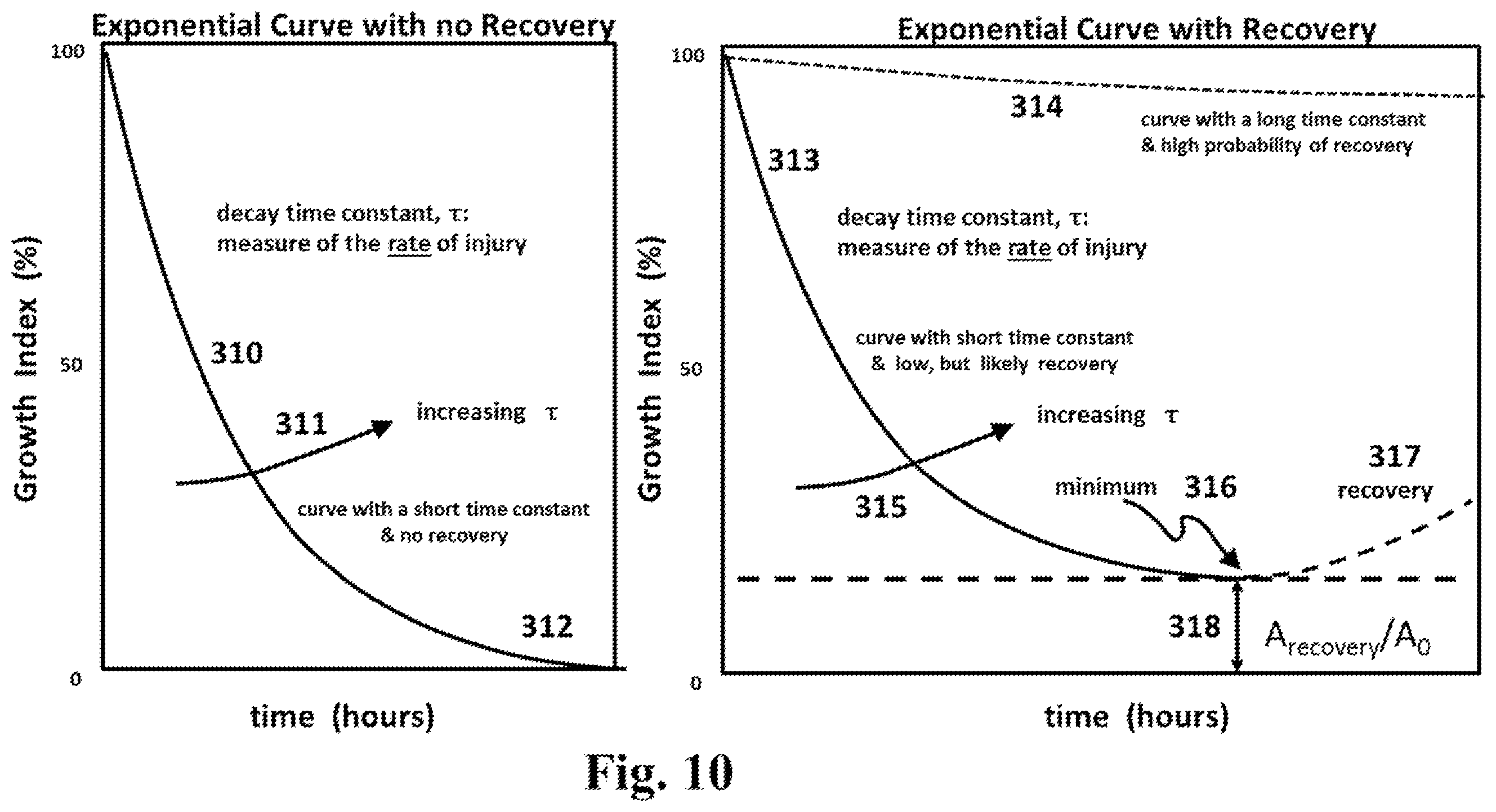 Patent US12174111 Figure 10 – Spectral imaging and analysis for remote and noninvasive detection of plant responses to herbicide treatments