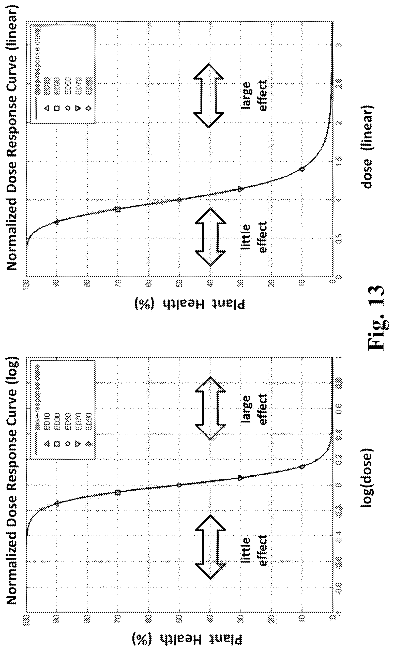 Patent US12174111 Figure 13 – Spectral imaging and analysis for remote and noninvasive detection of plant responses to herbicide treatments