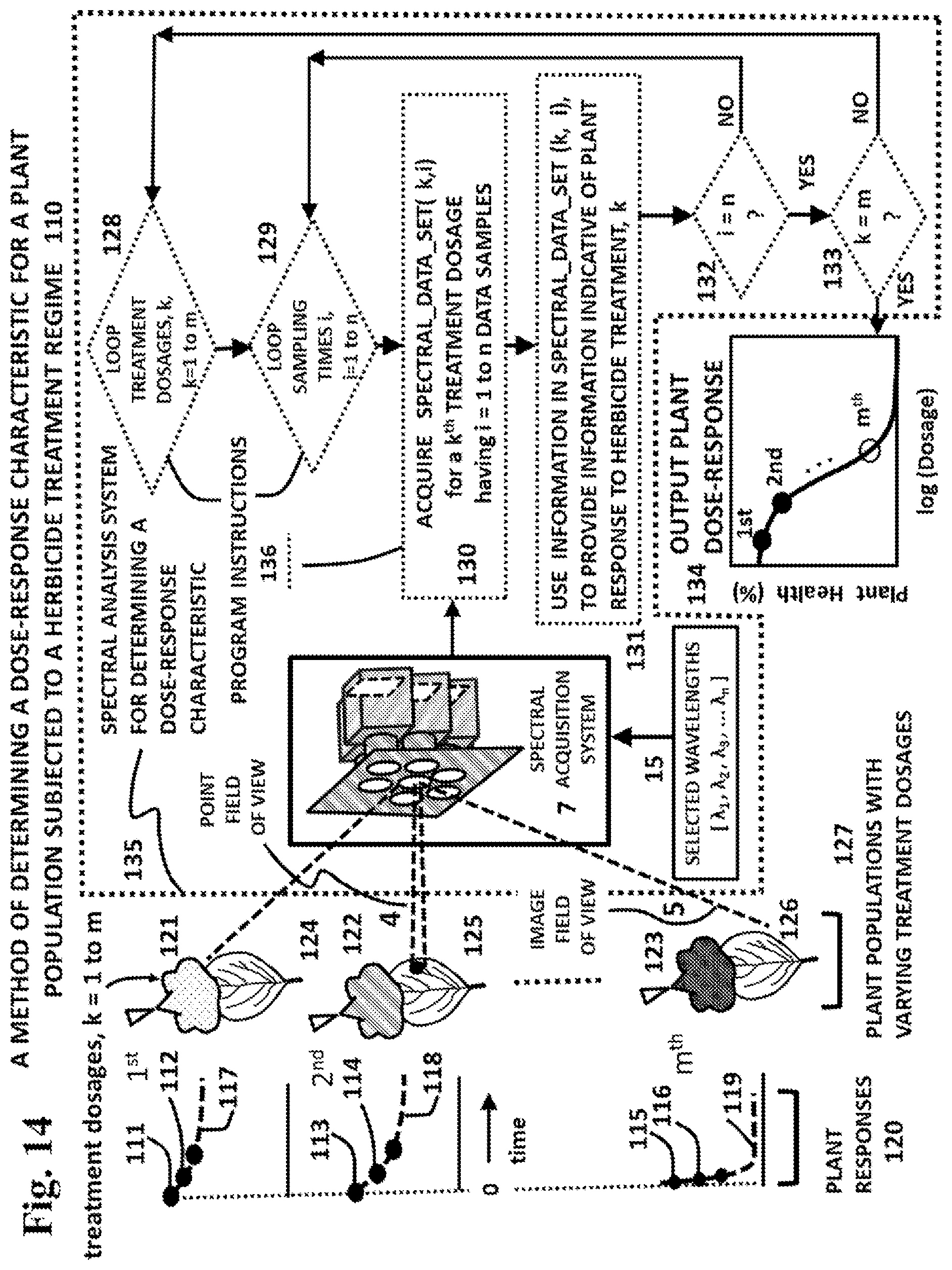 Patent US12174111 Figure 14 – Spectral imaging and analysis for remote and noninvasive detection of plant responses to herbicide treatments