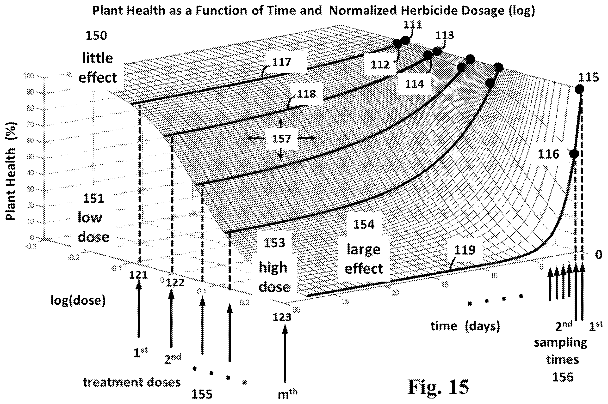 Patent US12174111 Figure 15 – Spectral imaging and analysis for remote and noninvasive detection of plant responses to herbicide treatments