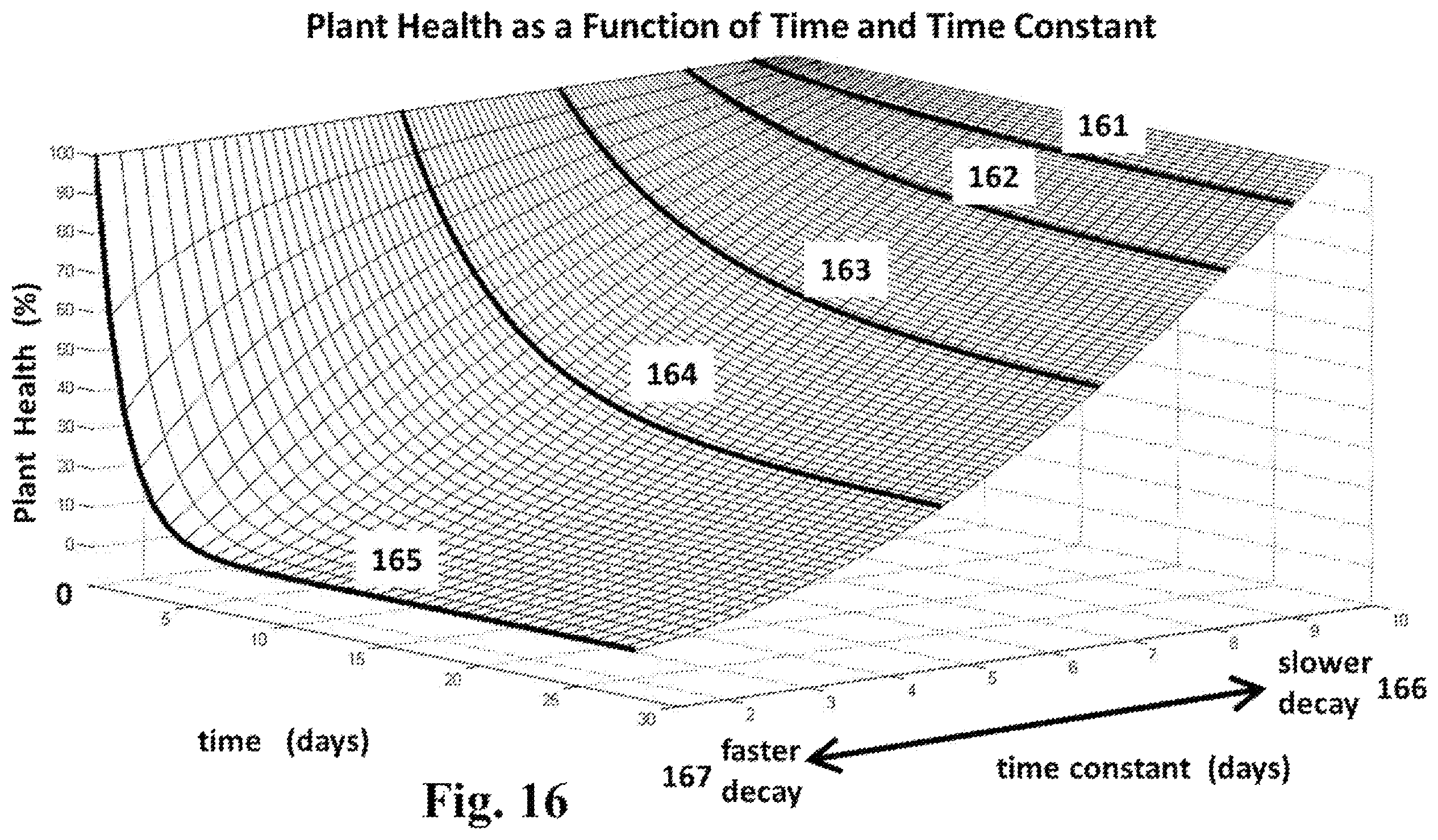 Patent US12174111 Figure 16 – Spectral imaging and analysis for remote and noninvasive detection of plant responses to herbicide treatments