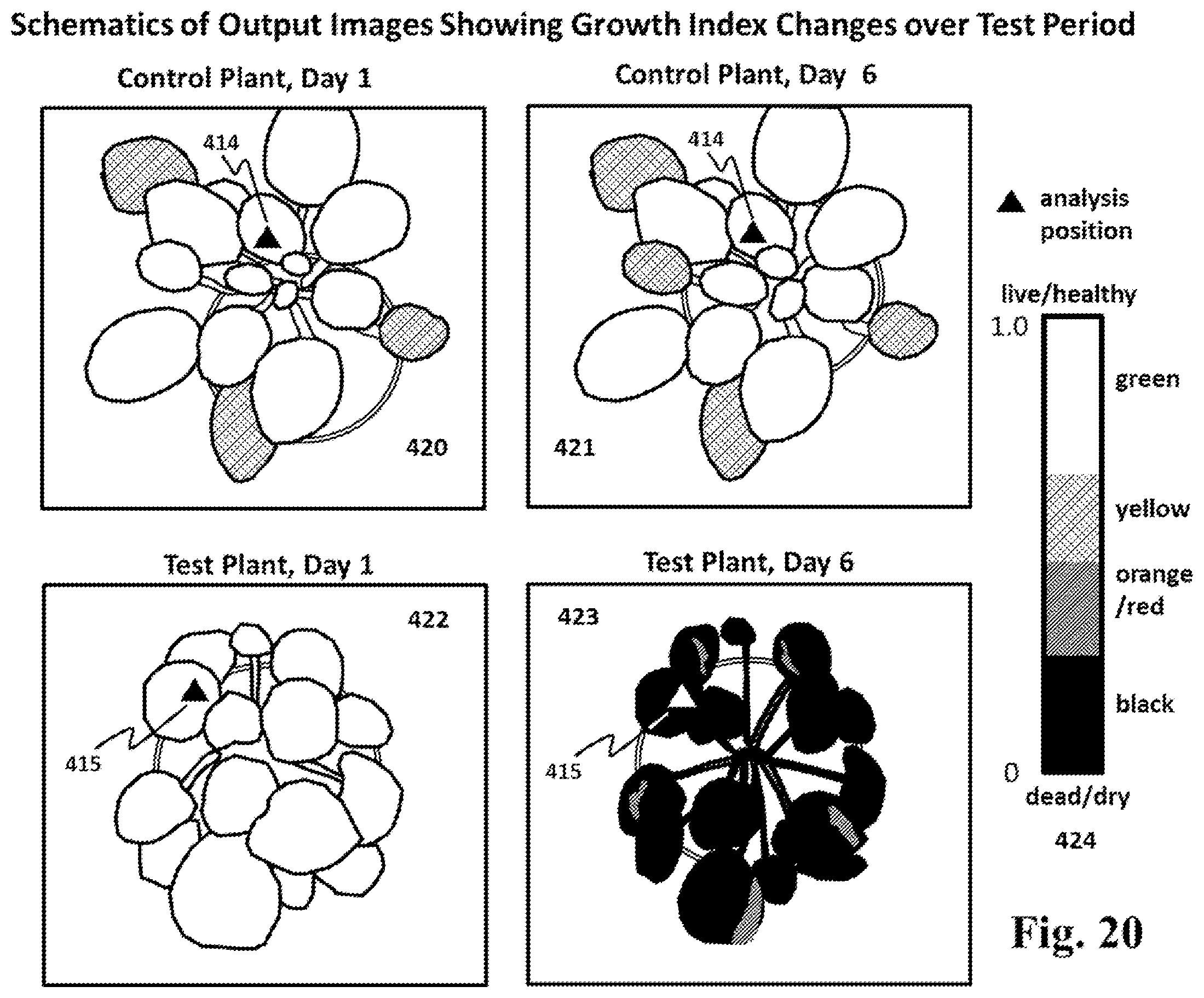 Patent US12174111 Figure 20 – Spectral imaging and analysis for remote and noninvasive detection of plant responses to herbicide treatments