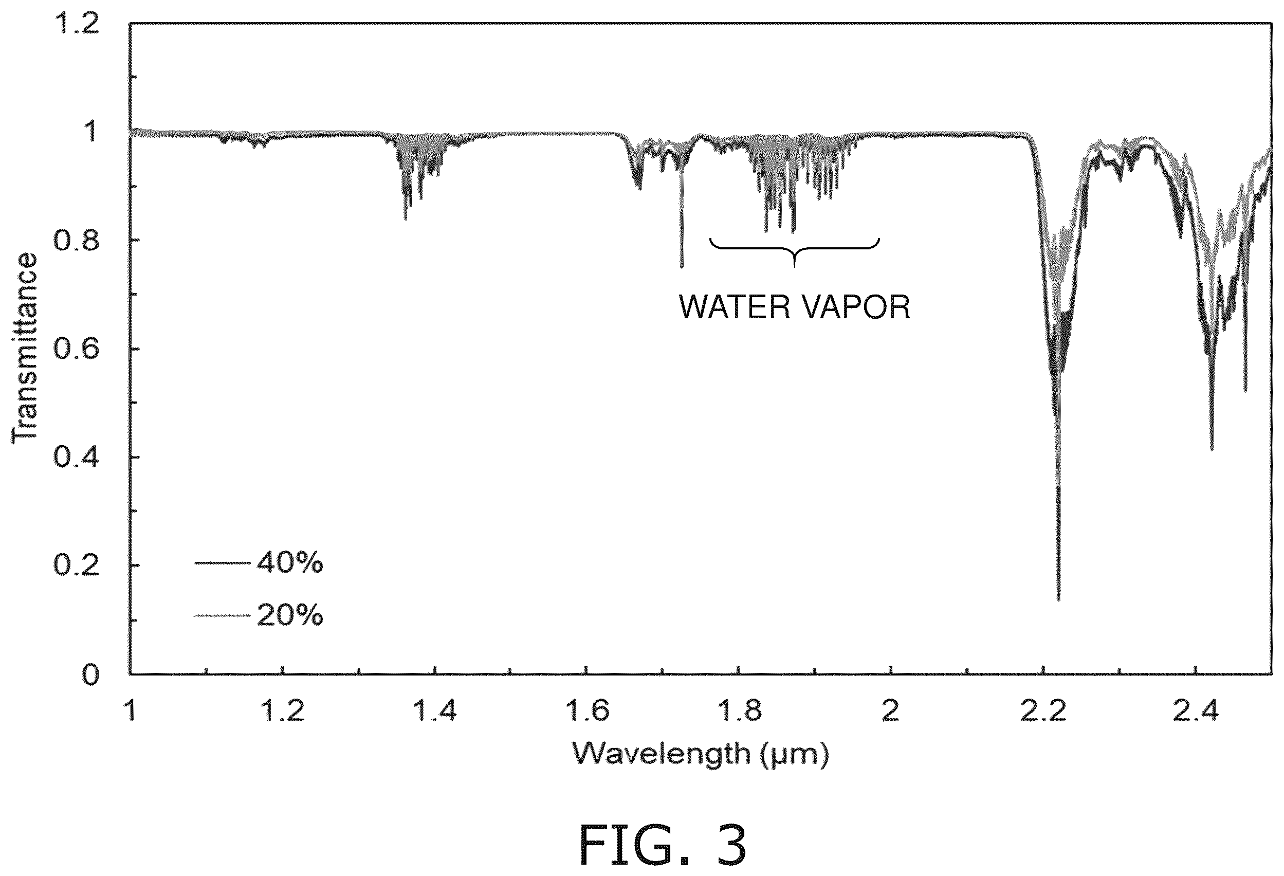 Patent US12174112 Figure 3 – Gas detector and leakage-gas detection system