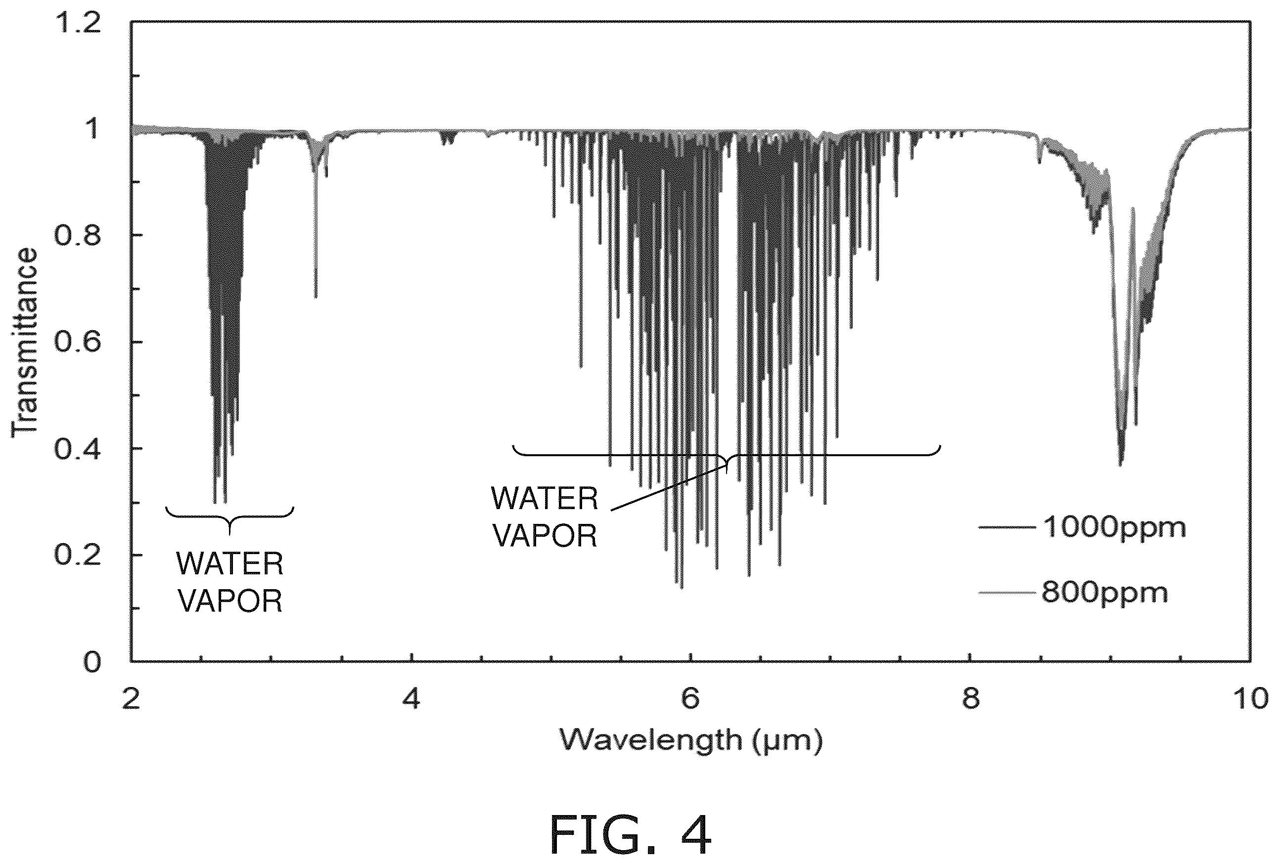 Patent US12174112 Figure 4 – Gas detector and leakage-gas detection system