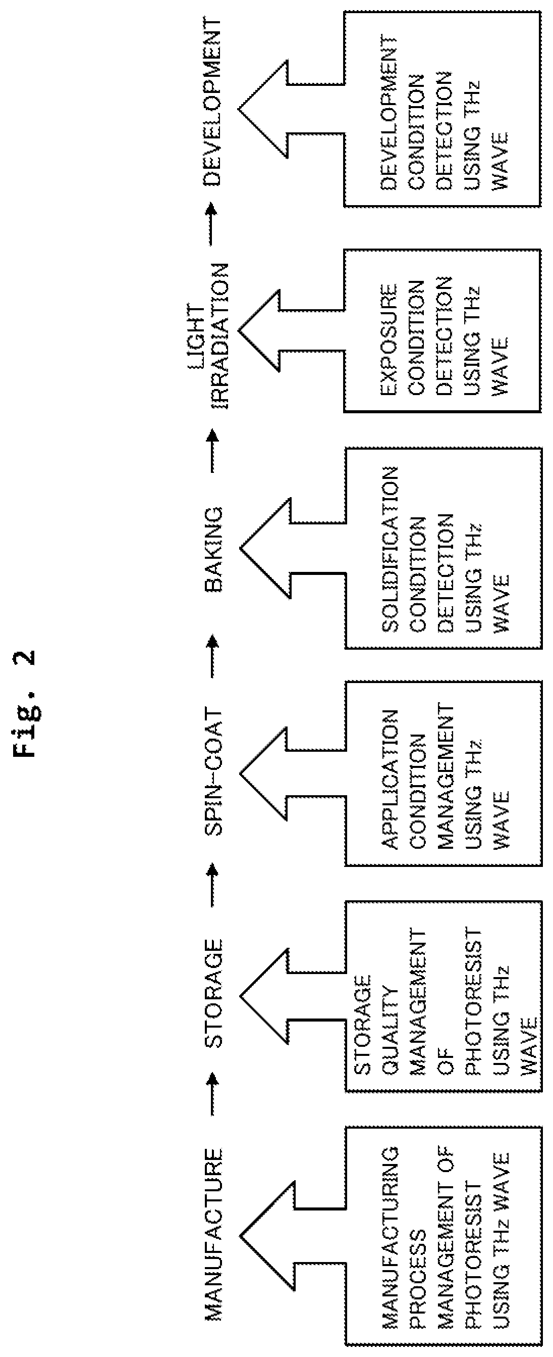 Patent US12174113 Figure 2 – Photoresist characteristics analysis method and characteristics analysis device