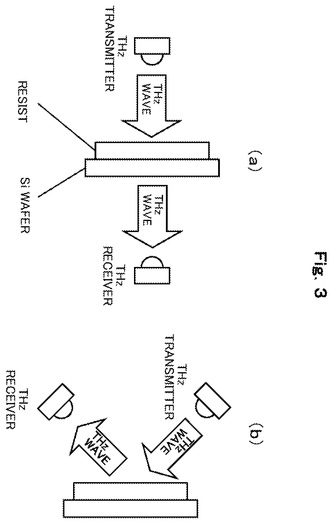 Patent US12174113 Figure 3 – Photoresist characteristics analysis method and characteristics analysis device