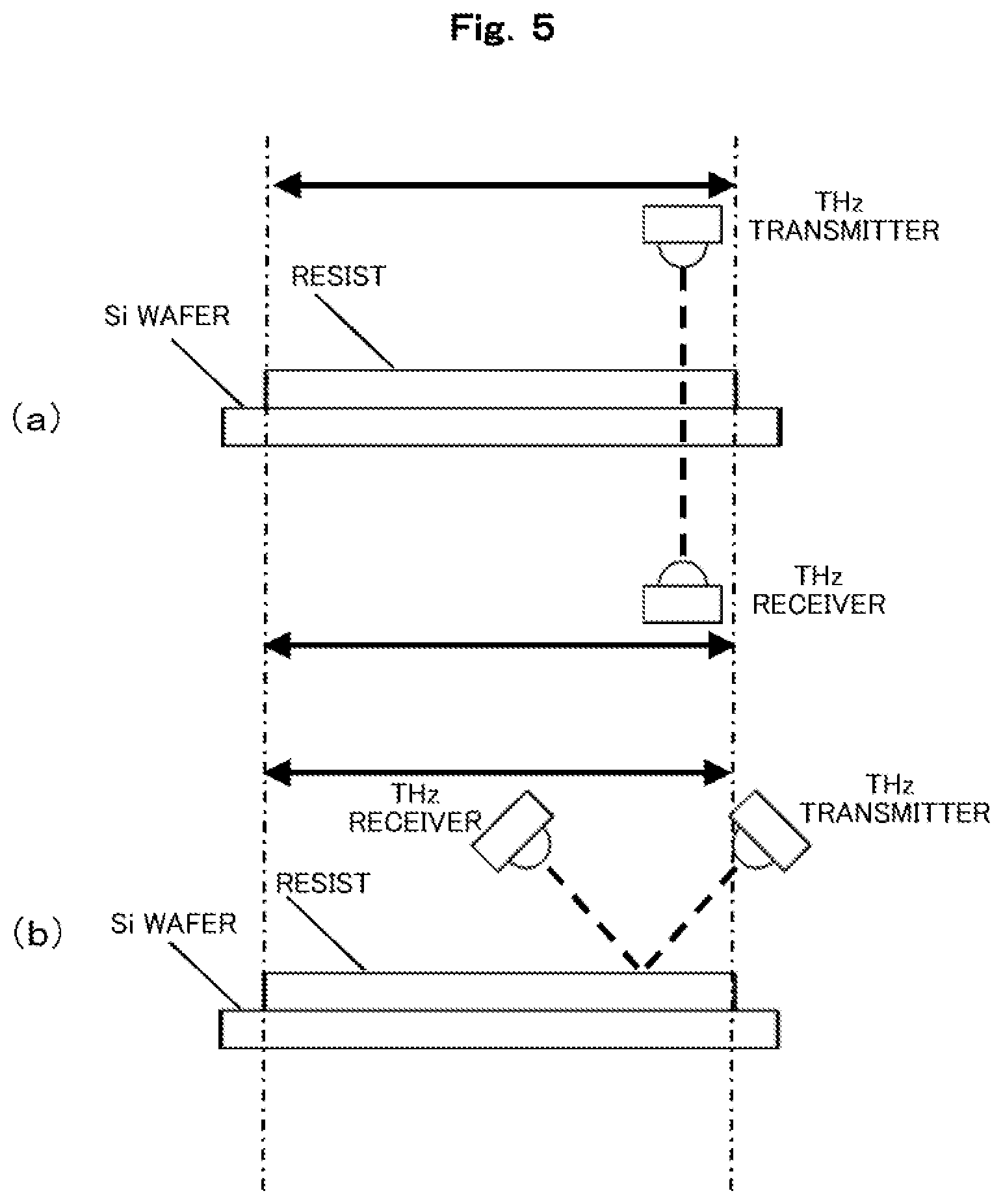 Patent US12174113 Figure 5 – Photoresist characteristics analysis method and characteristics analysis device