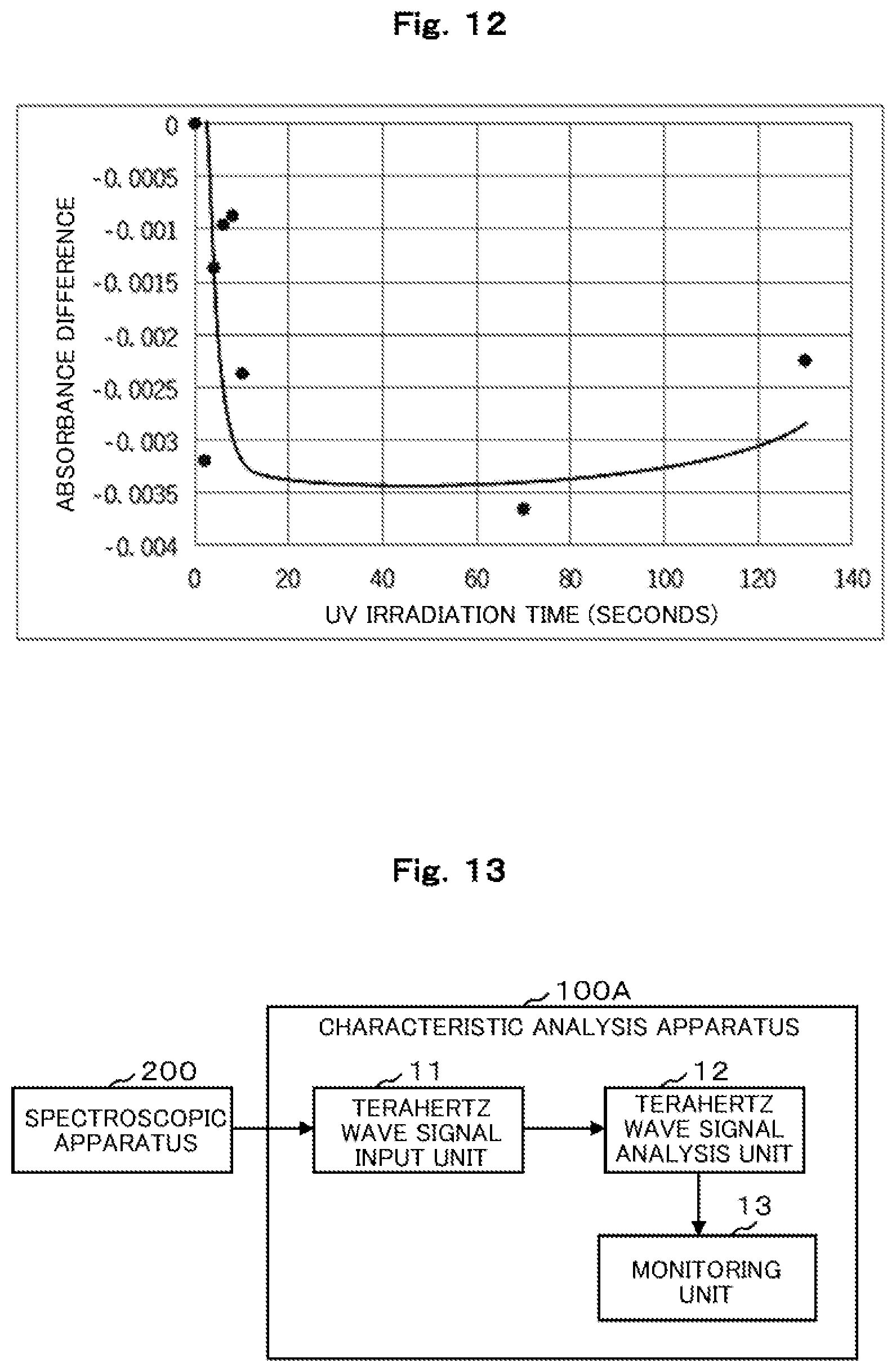 Patent US12174113 Figure 10 – Photoresist characteristics analysis method and characteristics analysis device