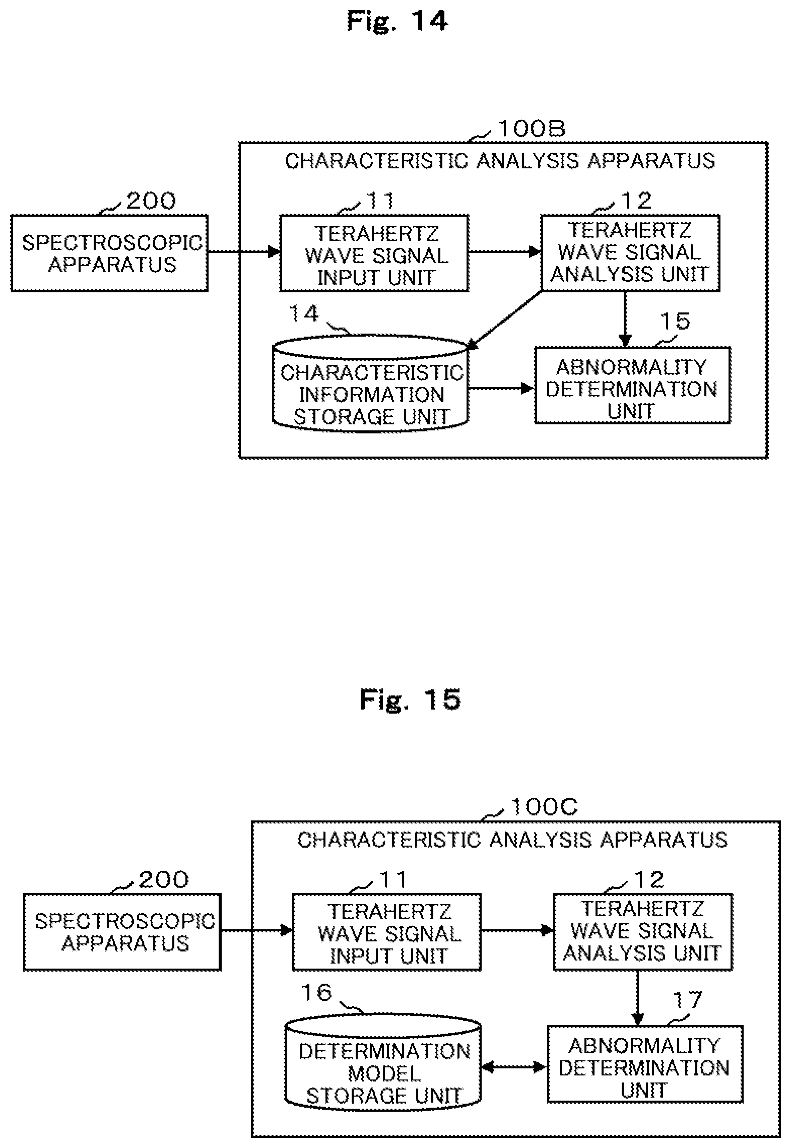 Patent US12174113 Figure 11 – Photoresist characteristics analysis method and characteristics analysis device