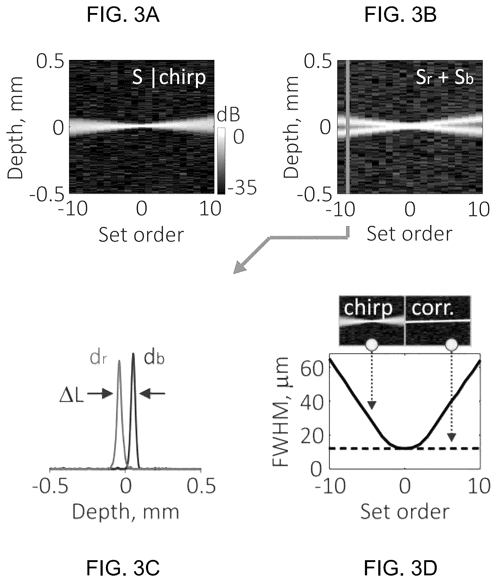 Patent US12174115 Figure 4 – Resolving absolute depth in circular-ranging optical coherence tomography