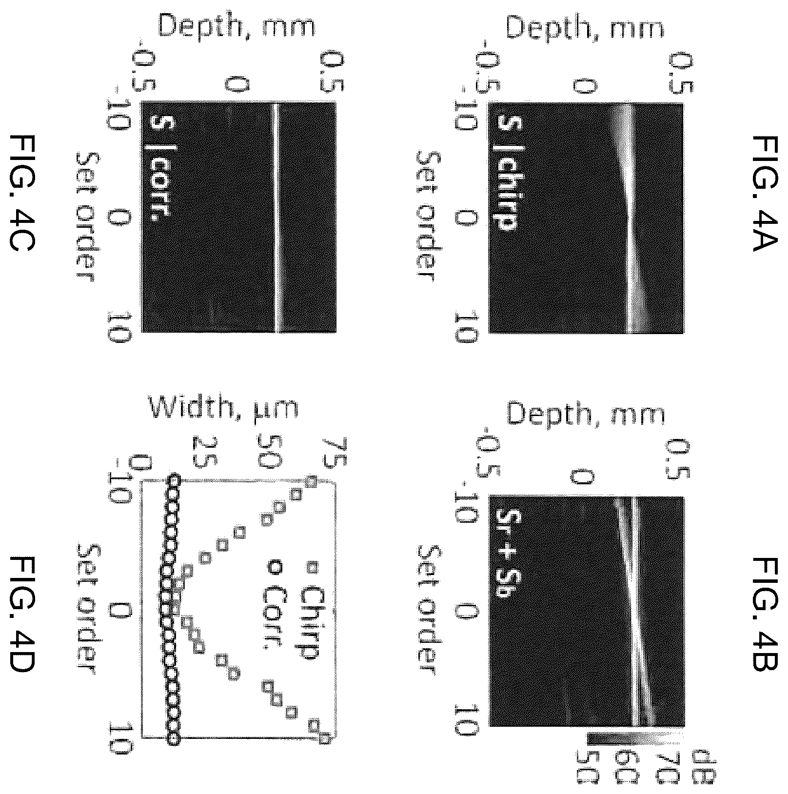 Patent US12174115 Figure 5 – Resolving absolute depth in circular-ranging optical coherence tomography