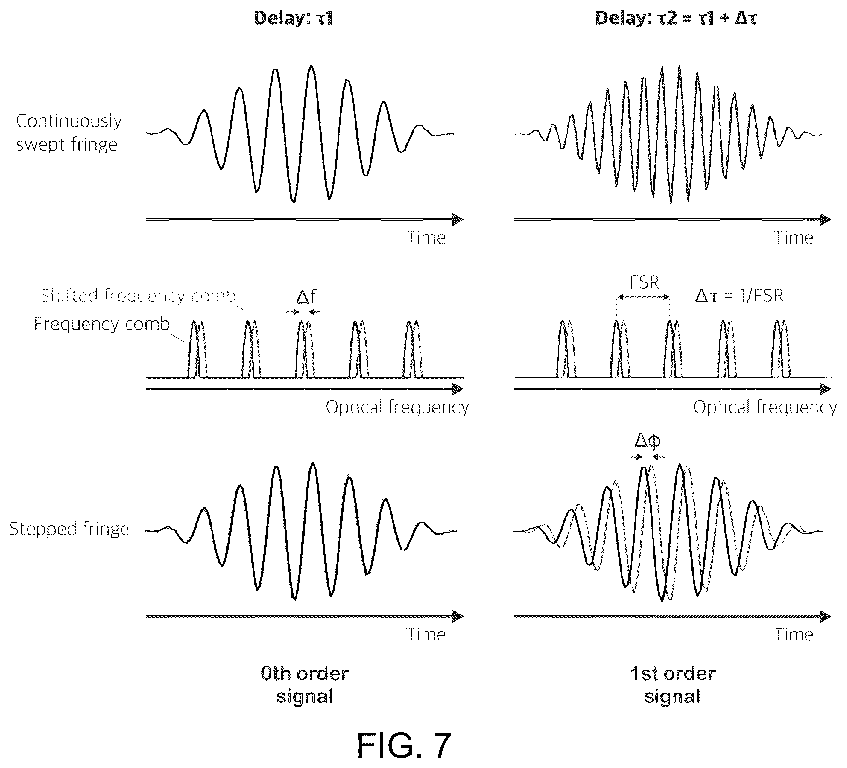 Patent US12174115 Figure 8 – Resolving absolute depth in circular-ranging optical coherence tomography