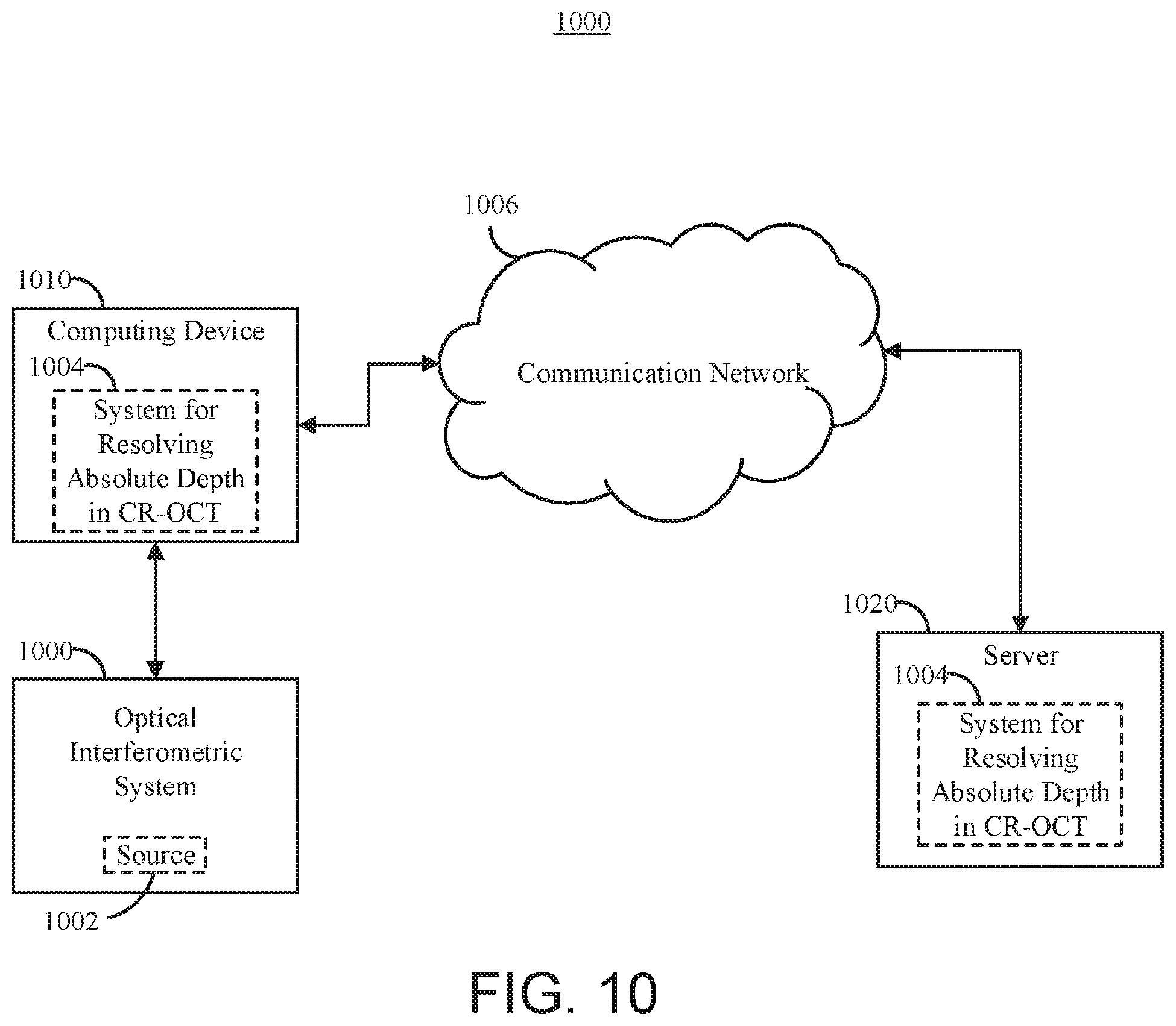 Patent US12174115 Figure 11 – Resolving absolute depth in circular-ranging optical coherence tomography