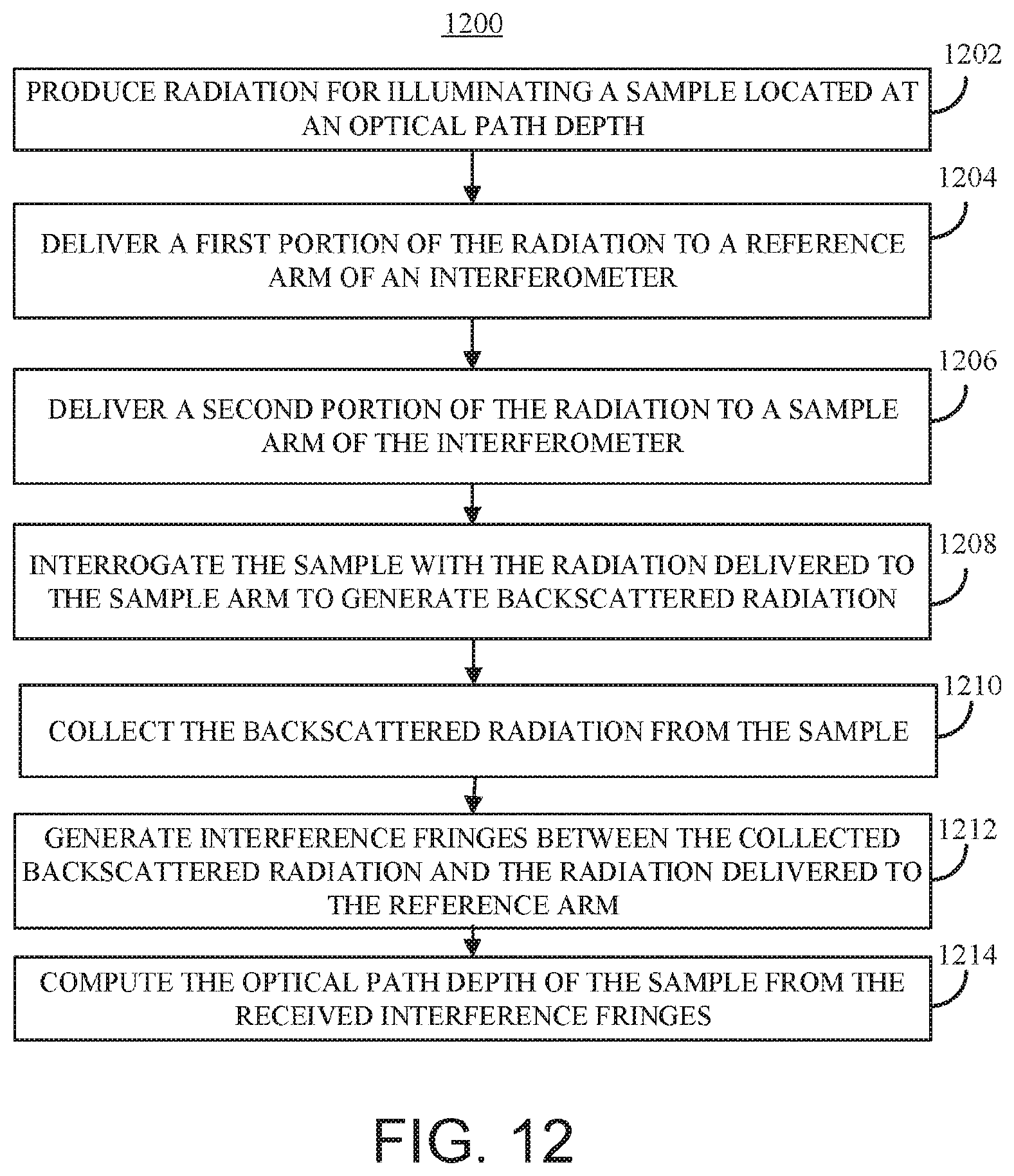 Patent US12174115 Figure 13 – Resolving absolute depth in circular-ranging optical coherence tomography