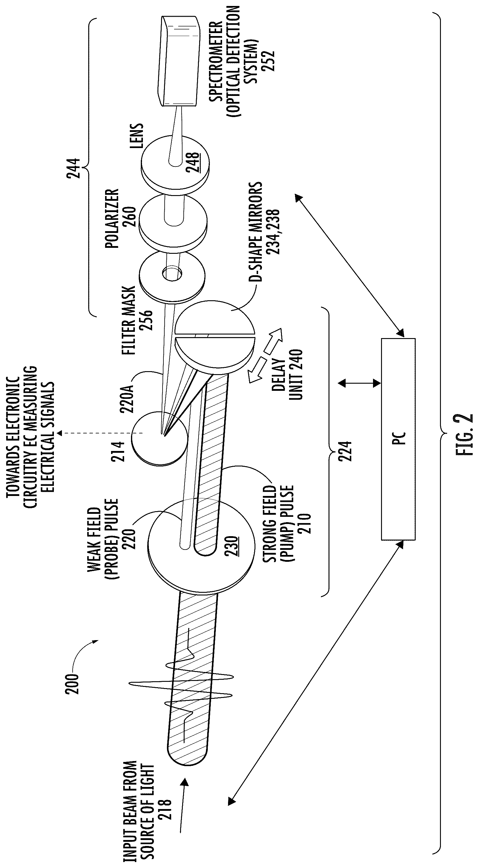 Patent US12174116 Figure 2 – Optical switching and information coding on femtosecond or sub-femtosecond time scale