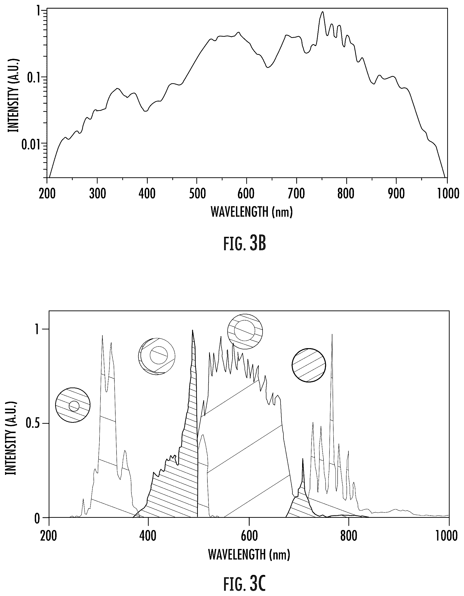 Patent US12174116 Figure 4 – Optical switching and information coding on femtosecond or sub-femtosecond time scale