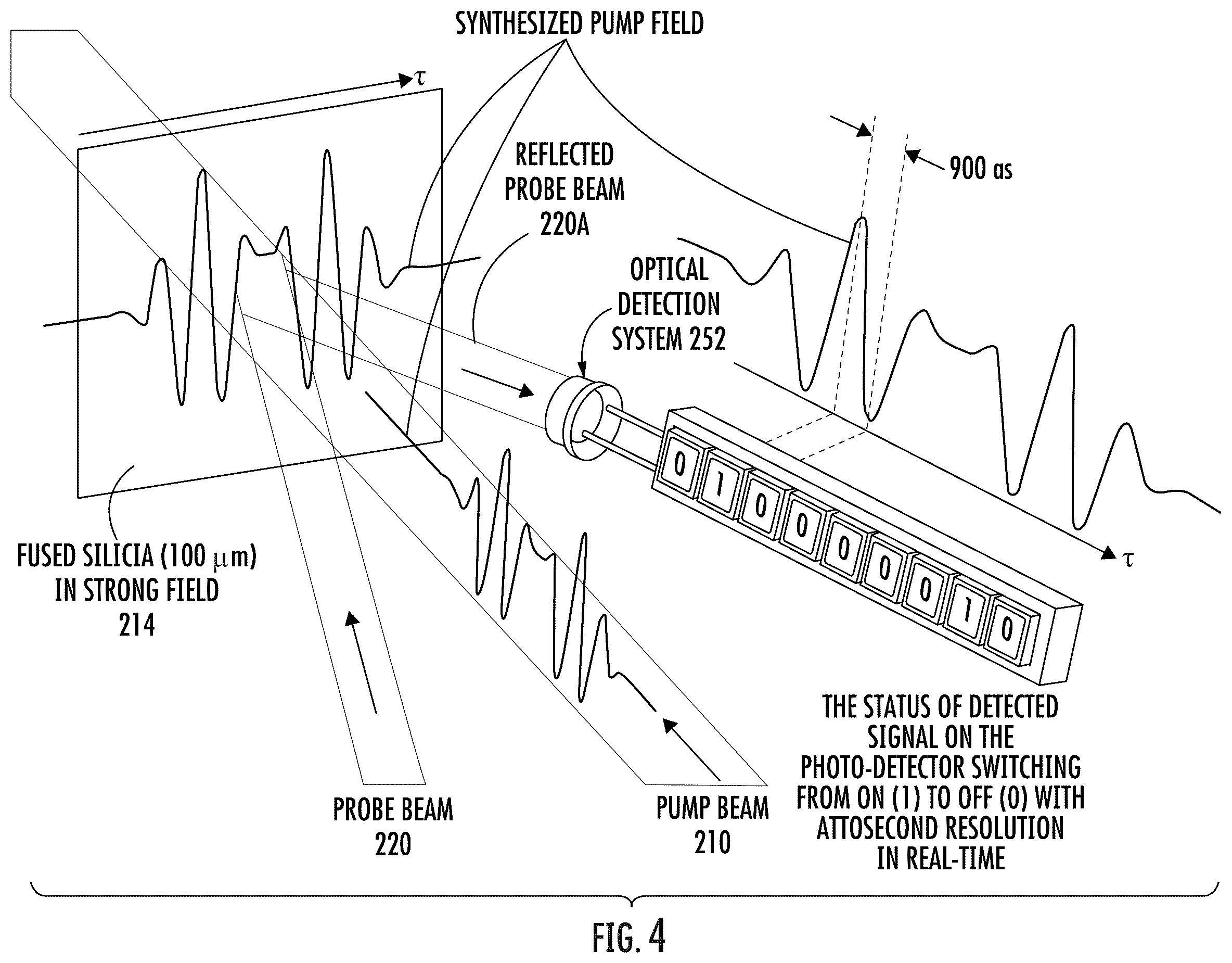 Patent US12174116 Figure 5 – Optical switching and information coding on femtosecond or sub-femtosecond time scale