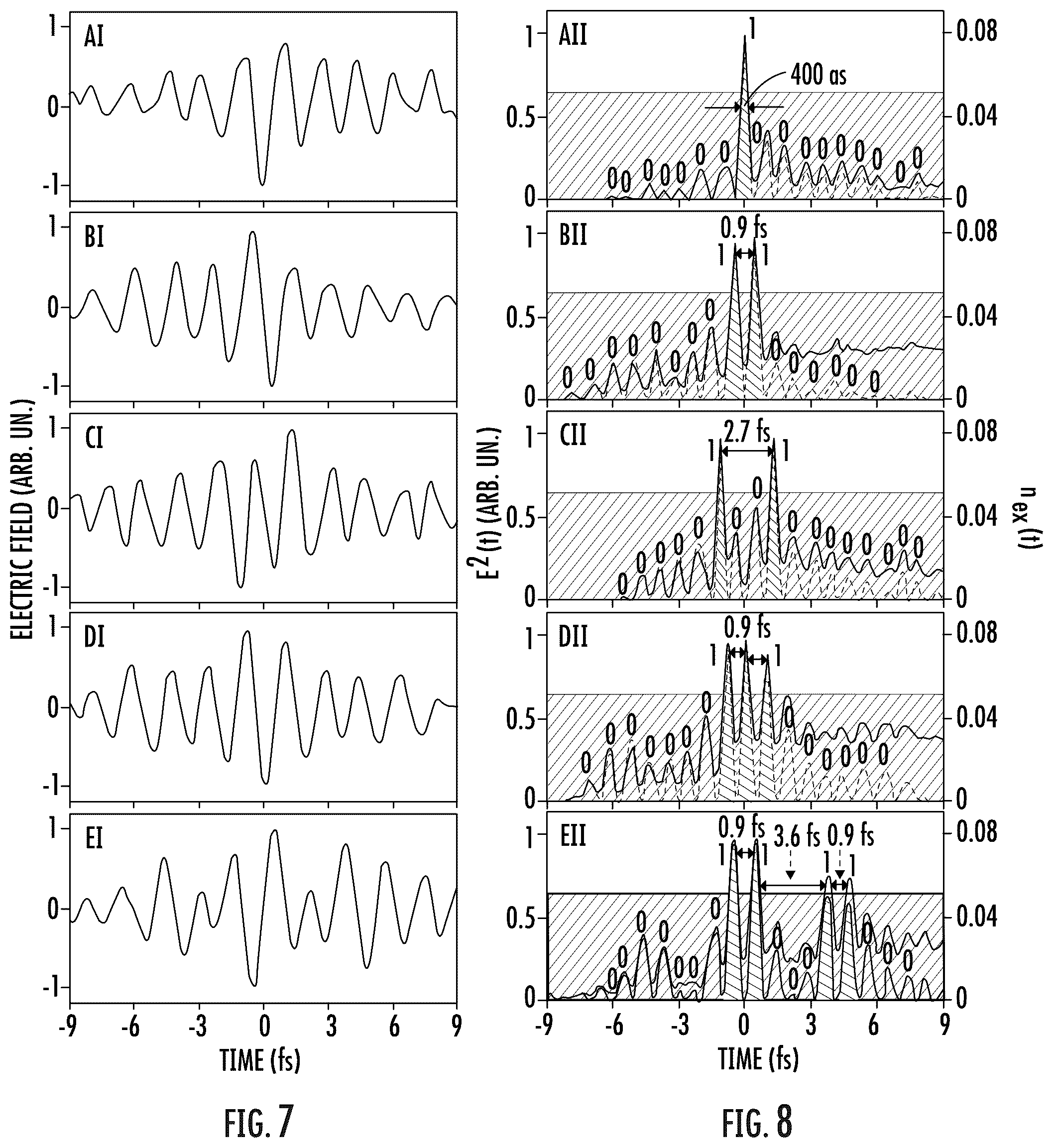 Patent US12174116 Figure 8 – Optical switching and information coding on femtosecond or sub-femtosecond time scale