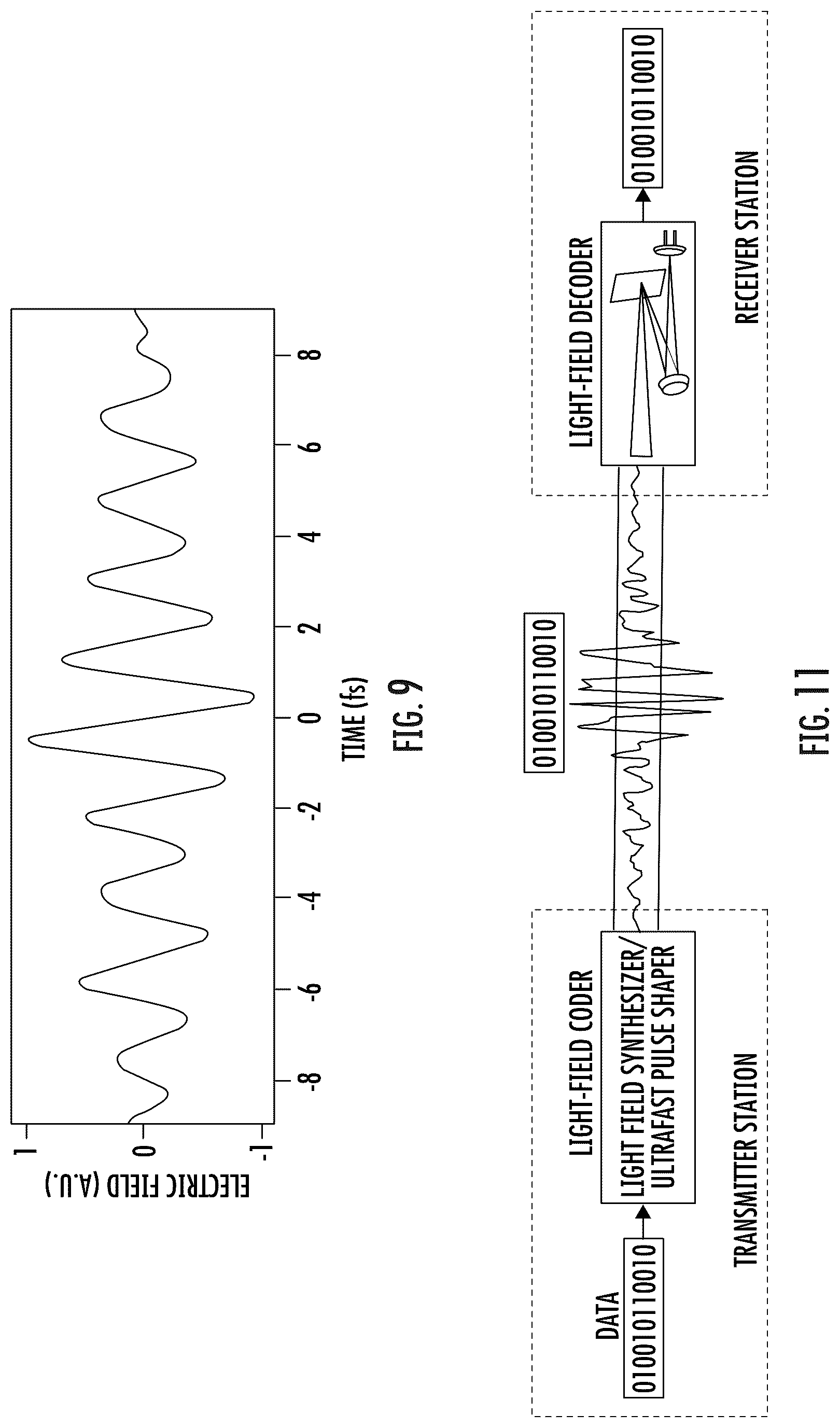 Patent US12174116 Figure 9 – Optical switching and information coding on femtosecond or sub-femtosecond time scale