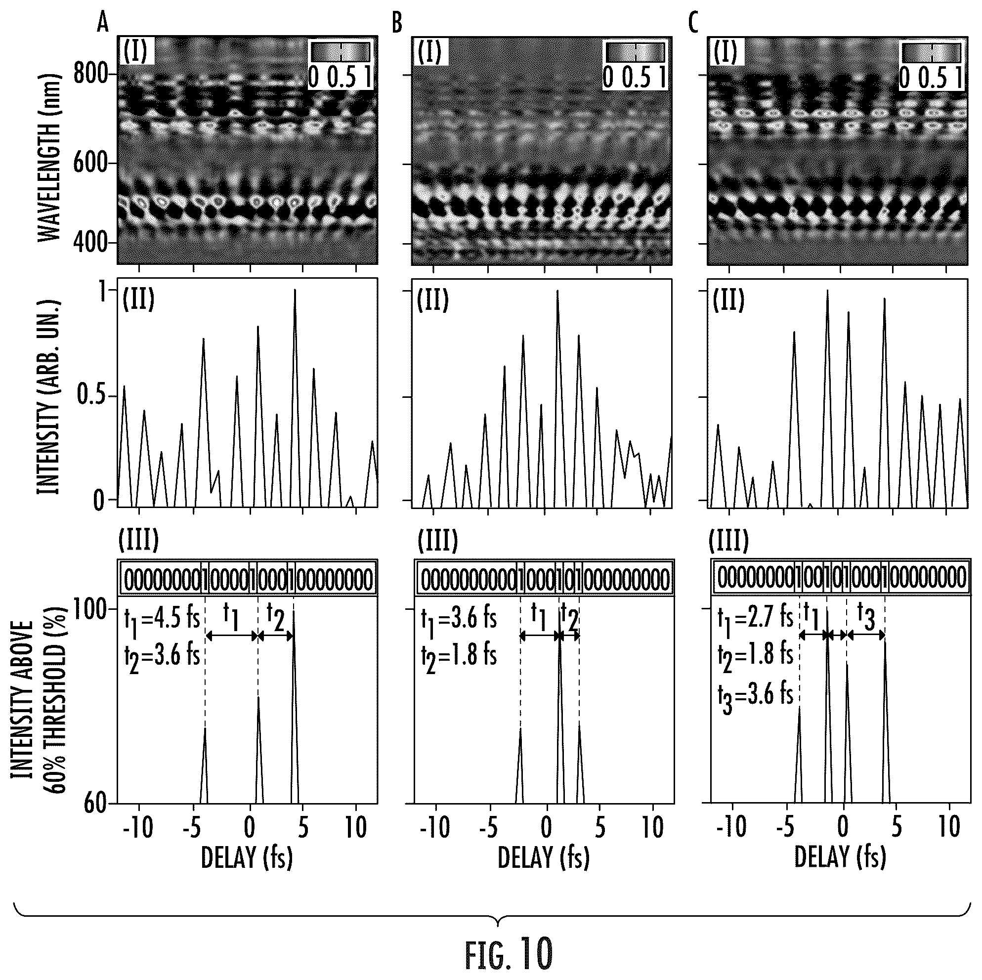 Patent US12174116 Figure 10 – Optical switching and information coding on femtosecond or sub-femtosecond time scale