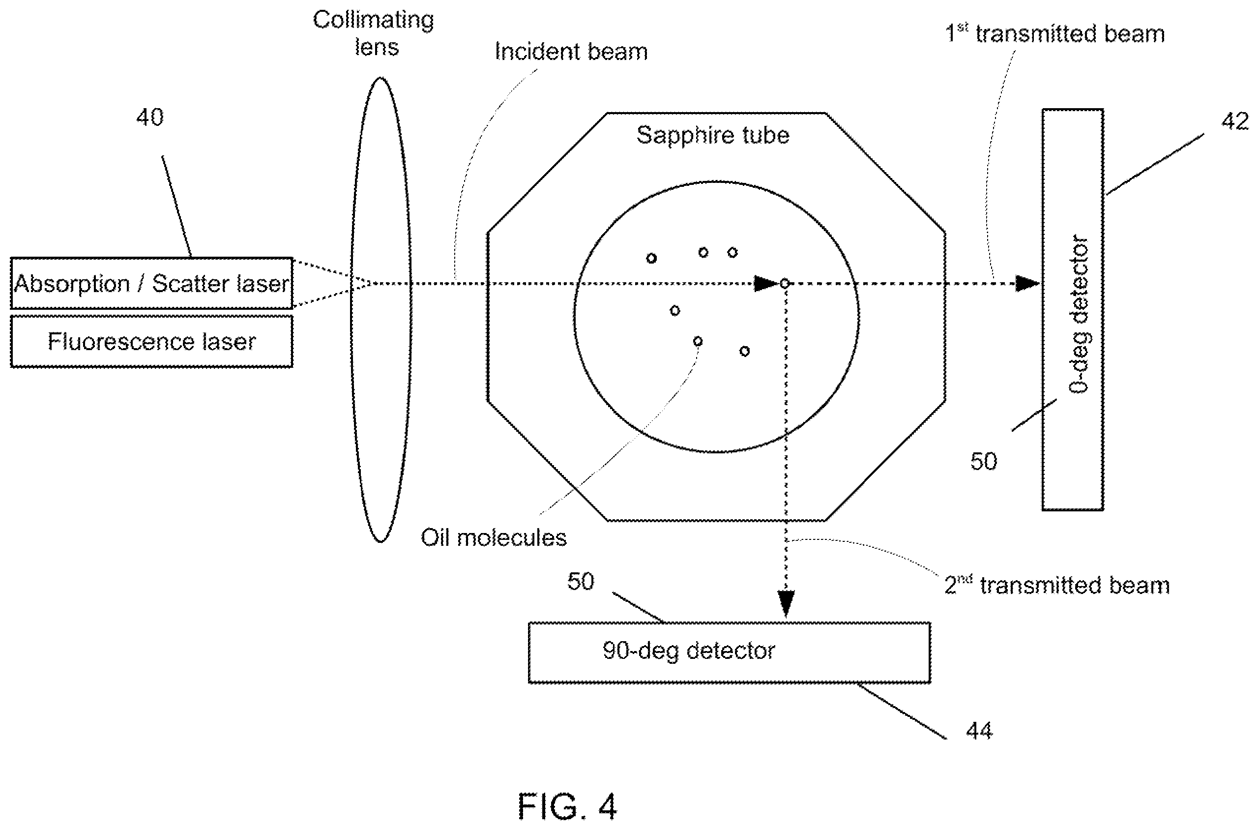 Patent US12174117 Figure 5 – Fluorescence and scatter and absorption spectroscopic apparatus with a sapphire tube and method for analyzing inline low level hydrocarbon in a flow medium