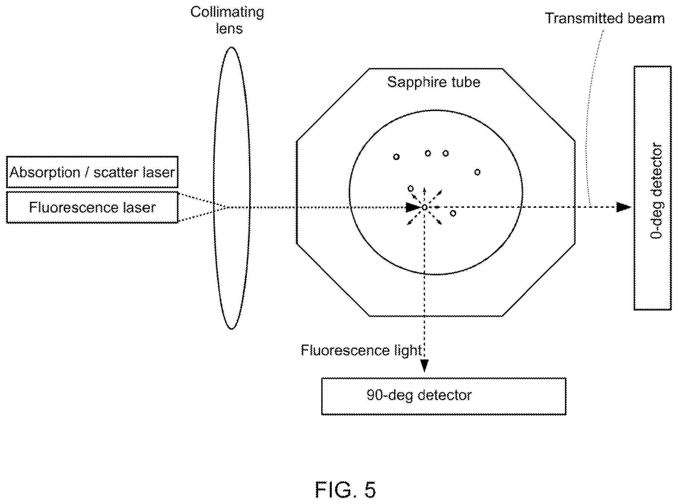 Patent US12174117 Figure 6 – Fluorescence and scatter and absorption spectroscopic apparatus with a sapphire tube and method for analyzing inline low level hydrocarbon in a flow medium